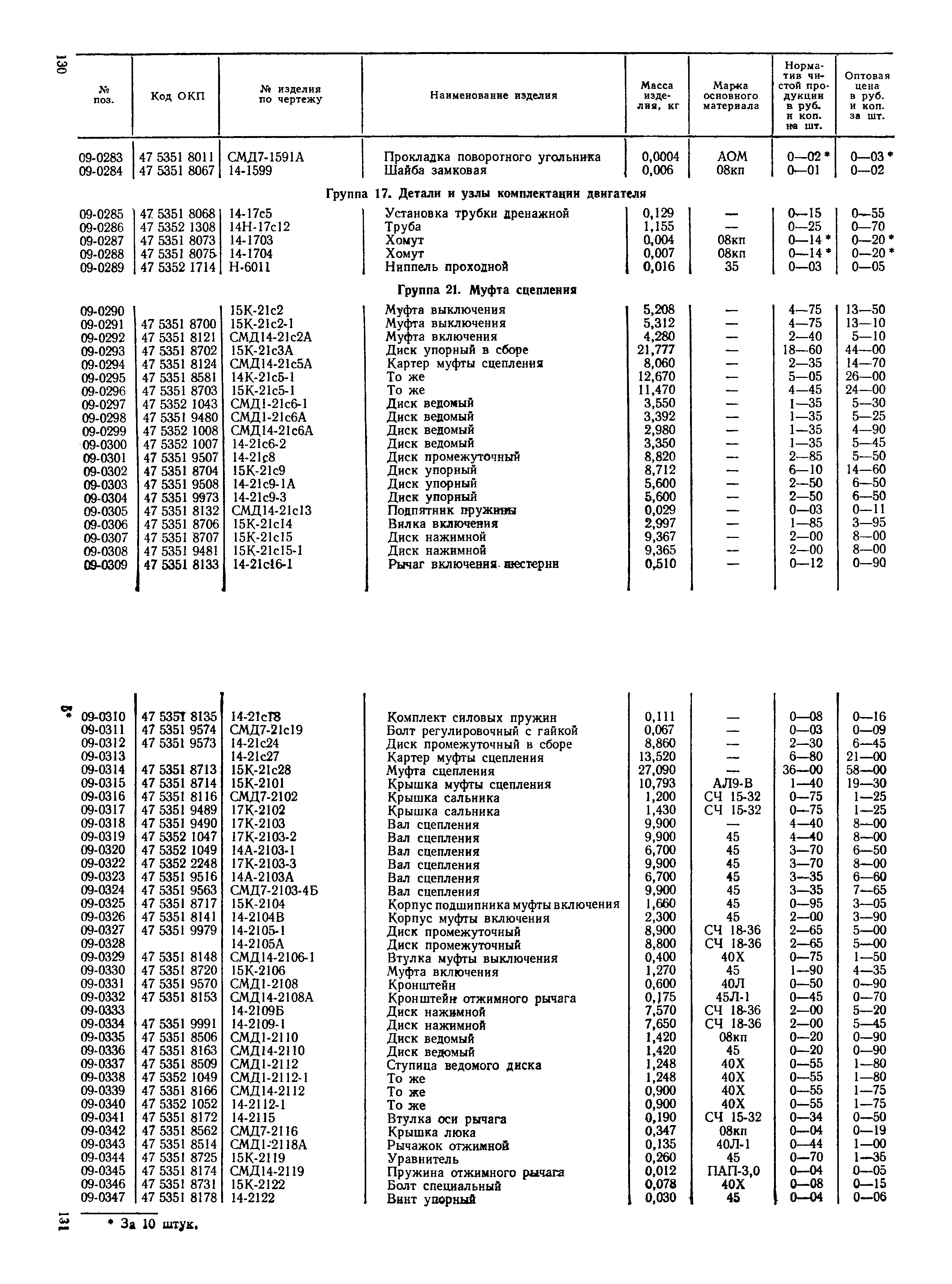 Прейскурант 27-08