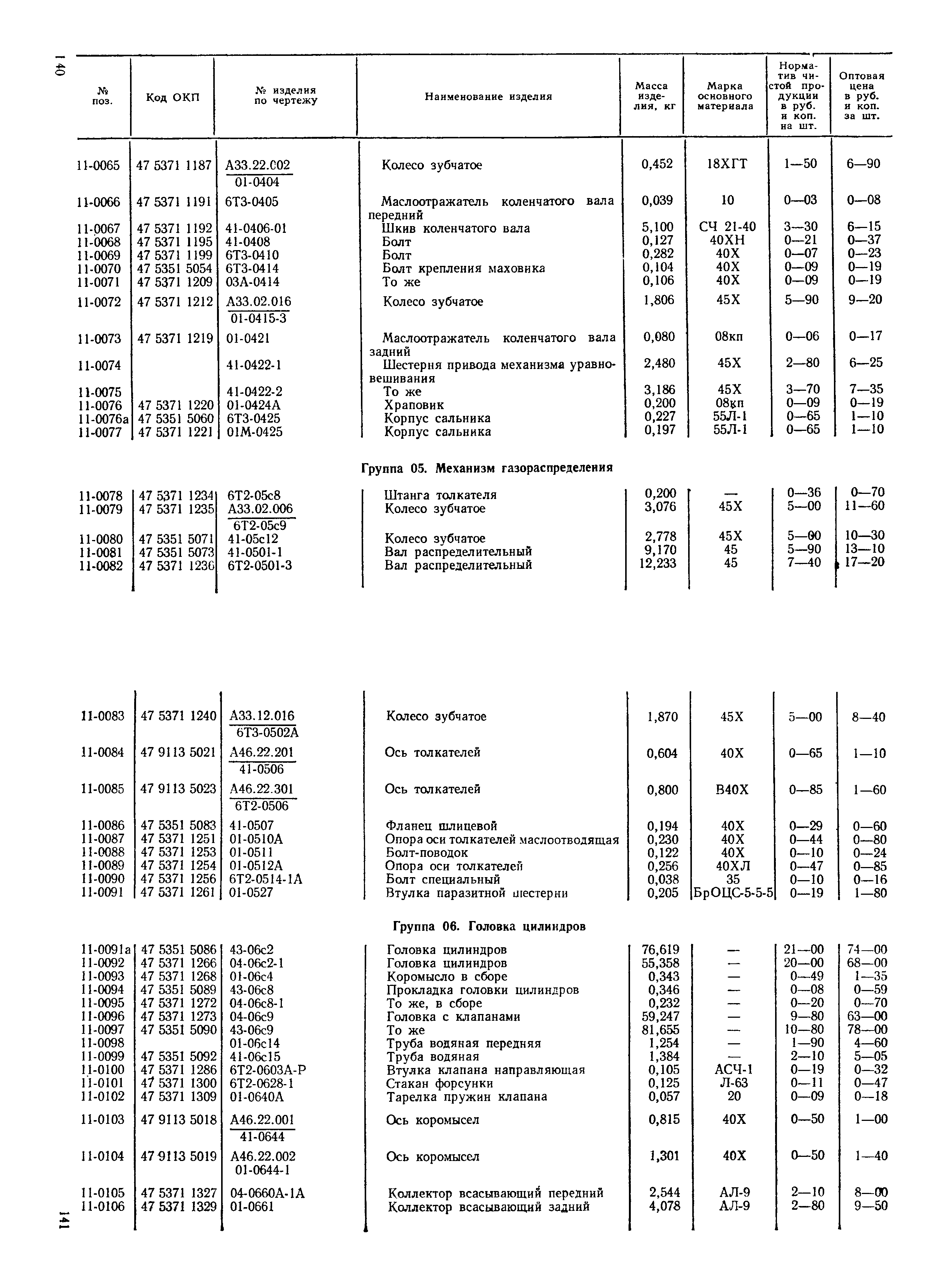 Прейскурант 27-08