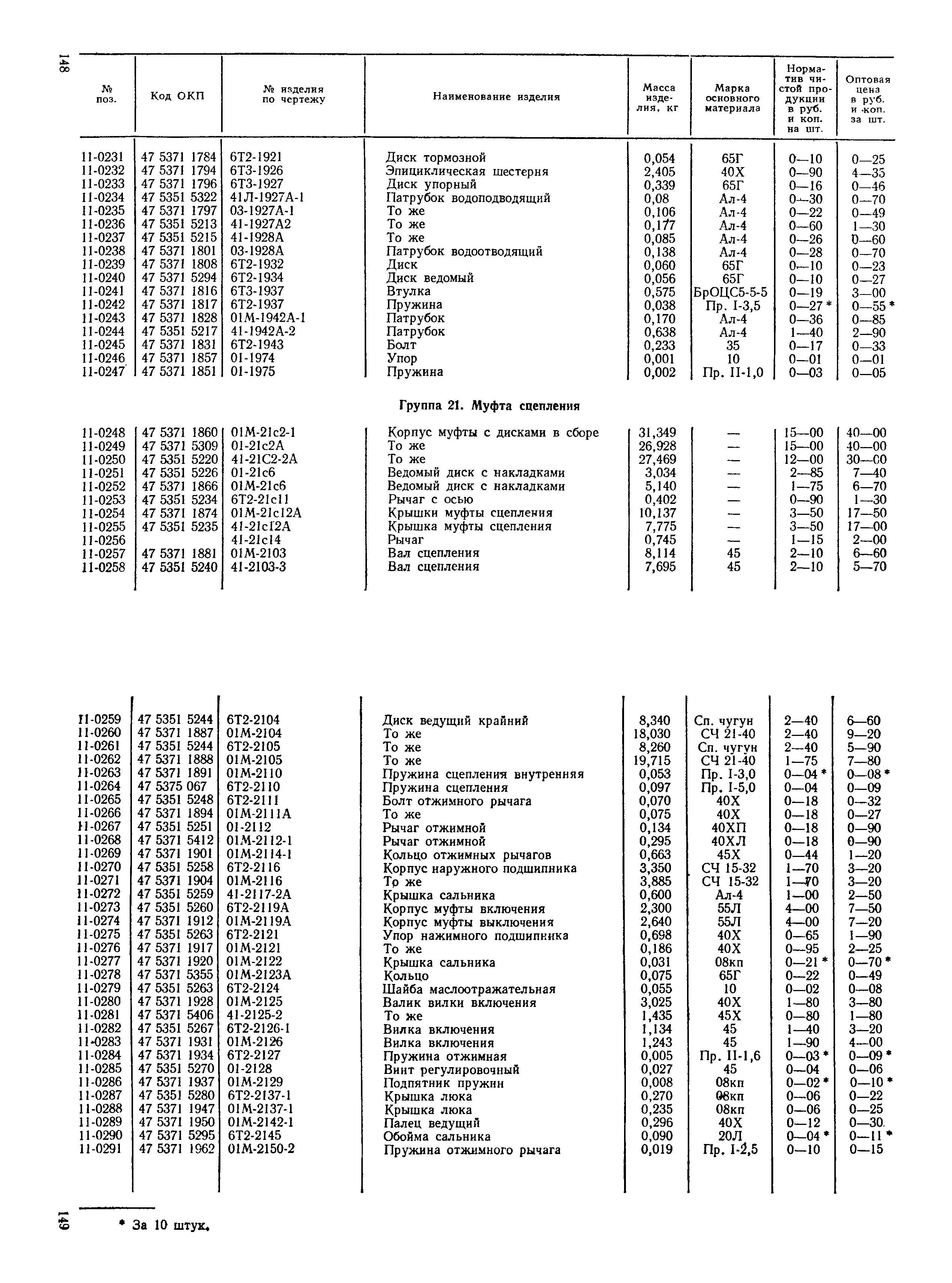 Прейскурант 27-08