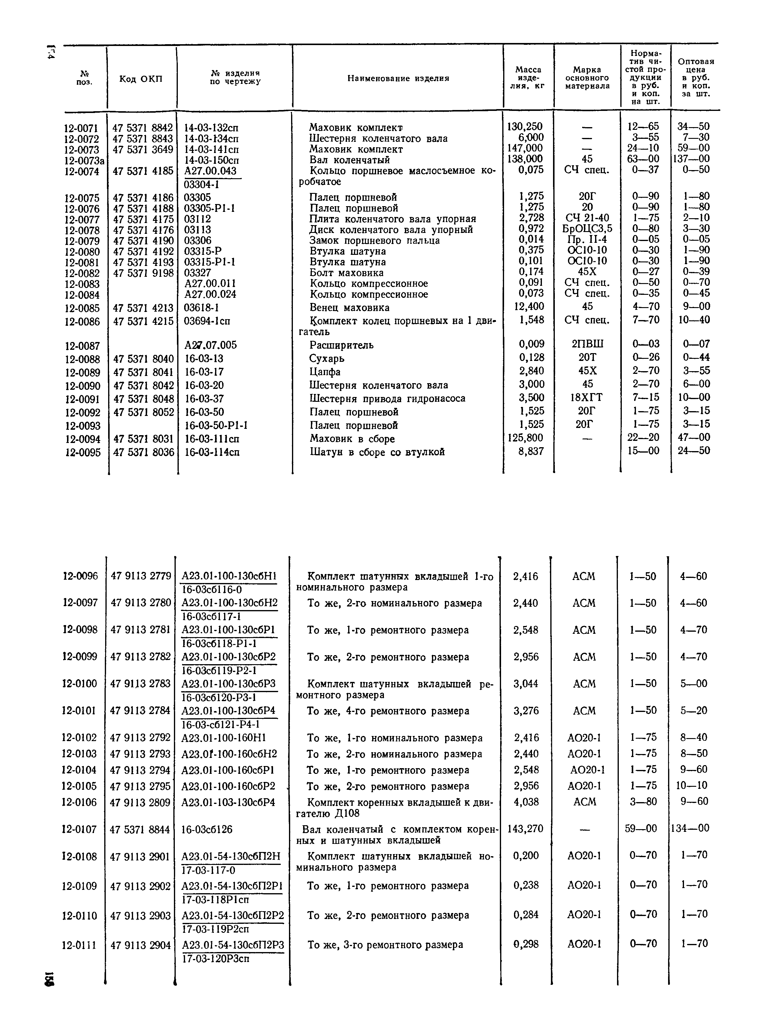 Прейскурант 27-08