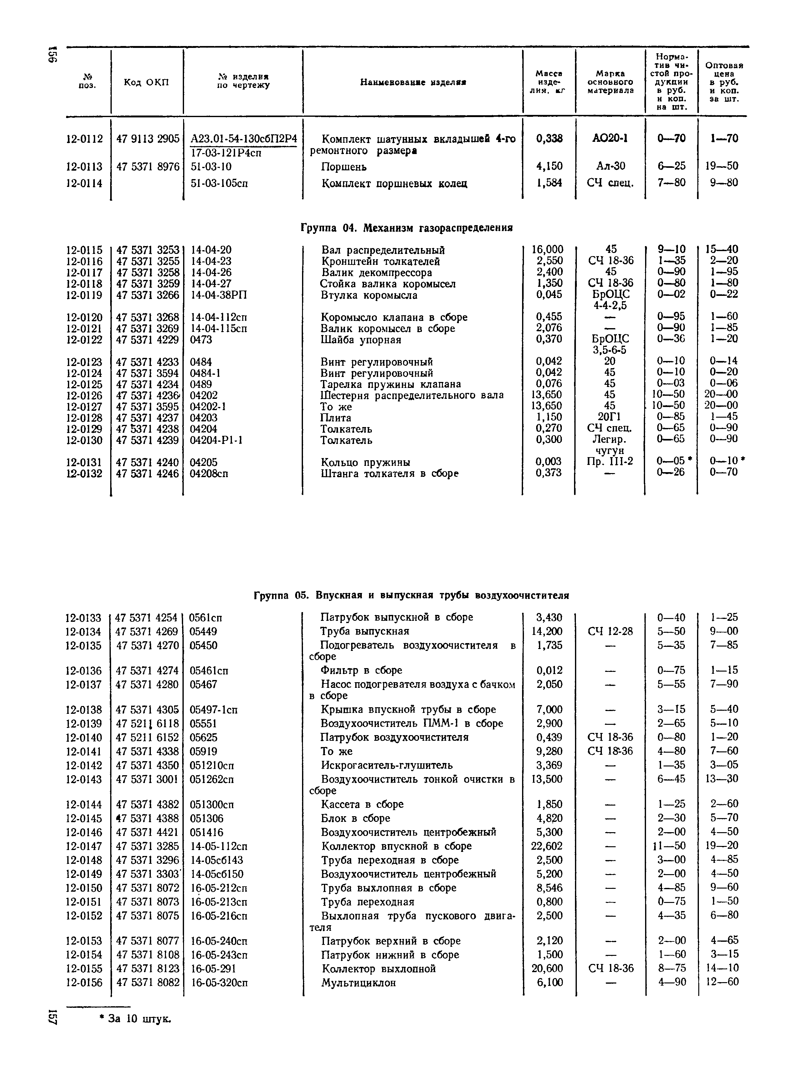 Прейскурант 27-08