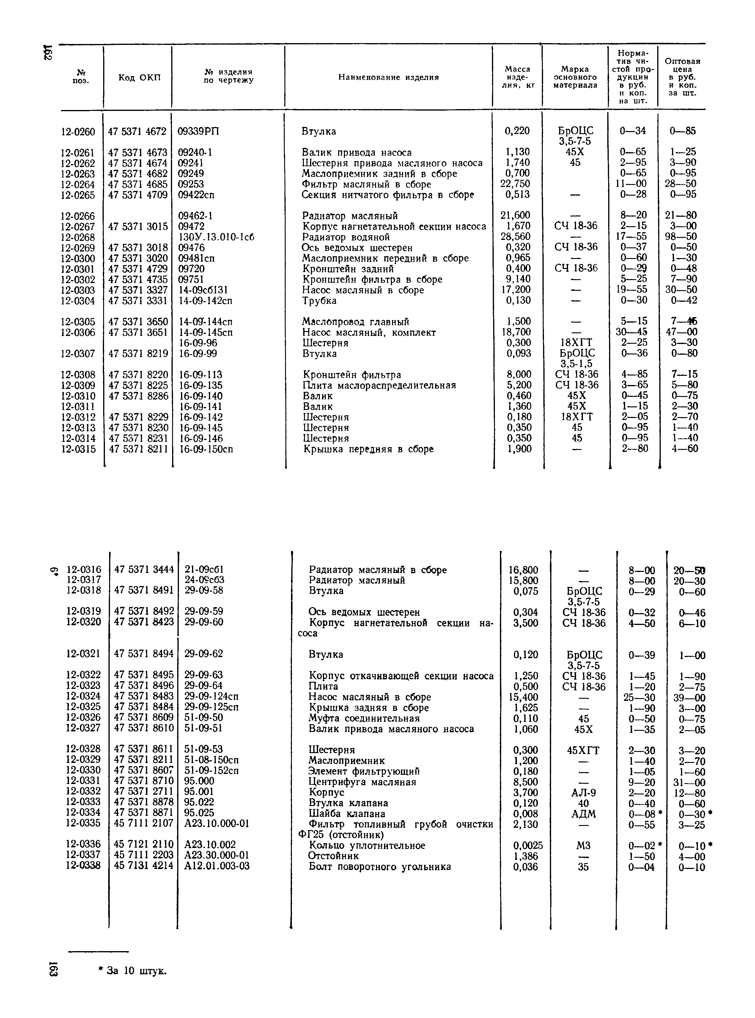 Прейскурант 27-08