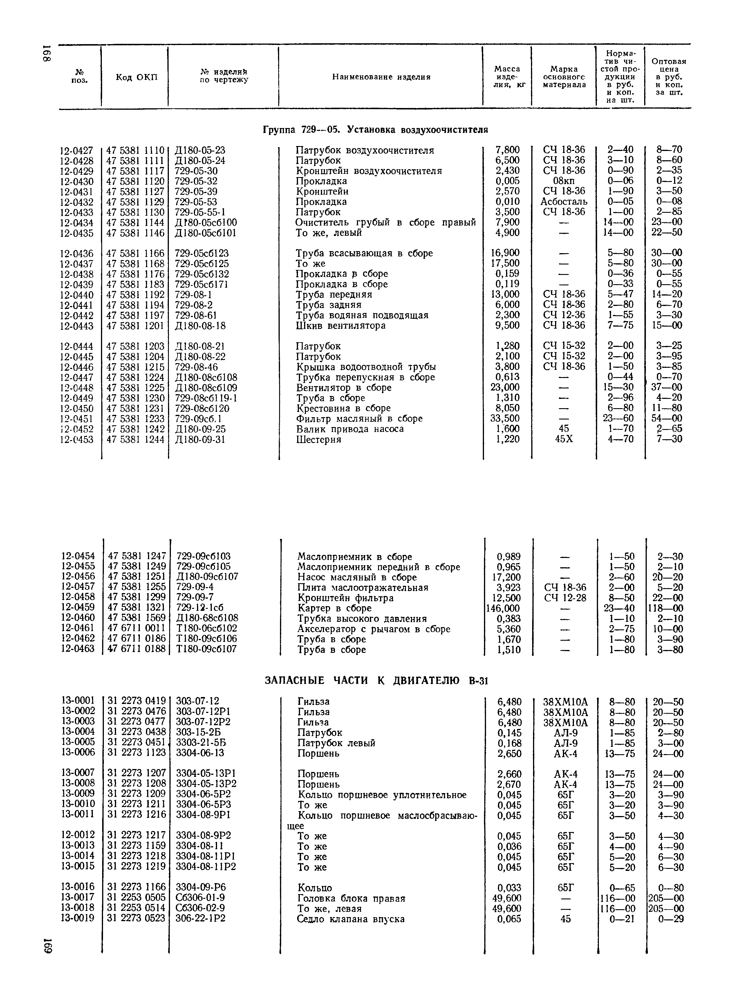 Прейскурант 27-08