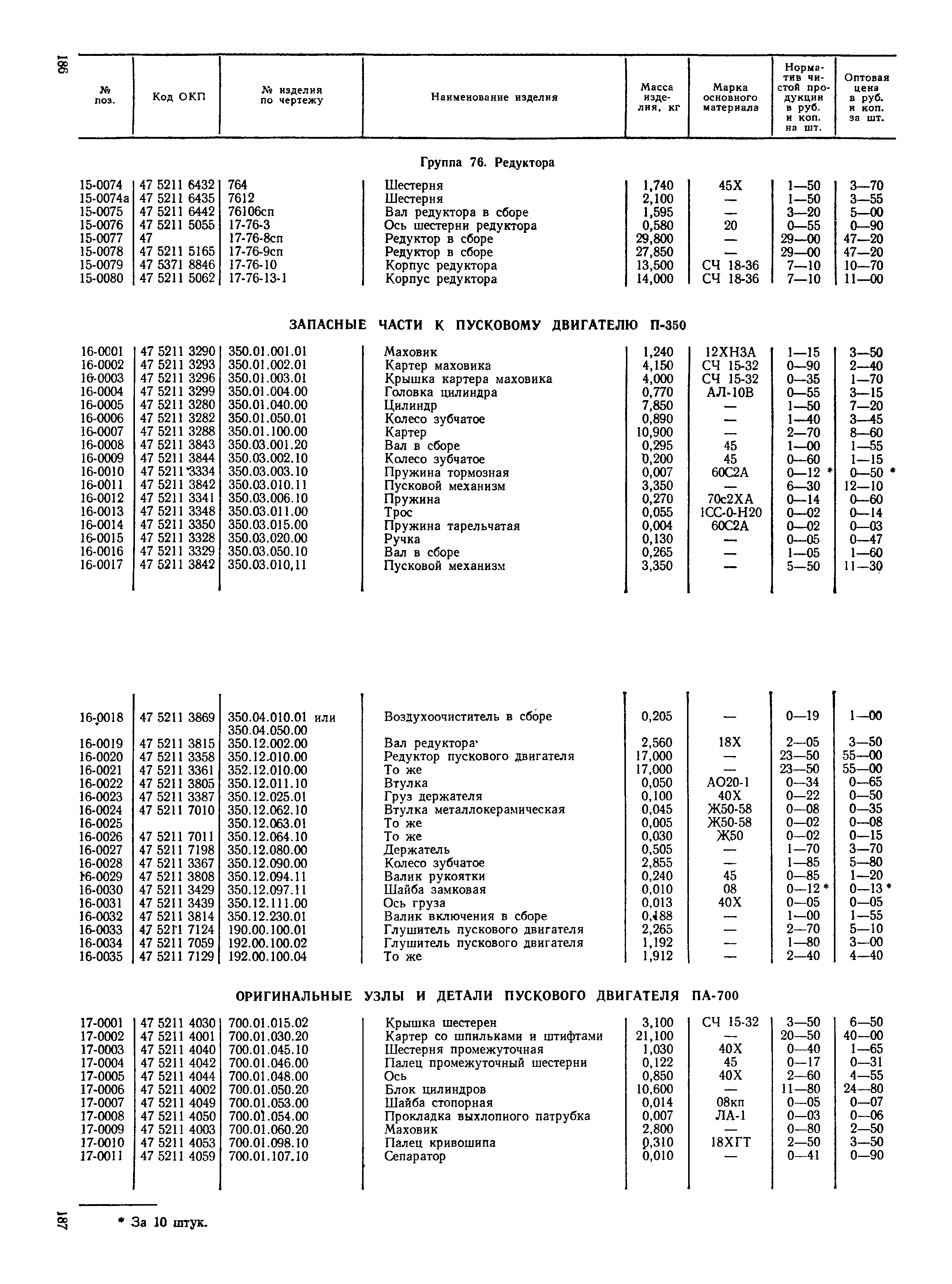 Прейскурант 27-08