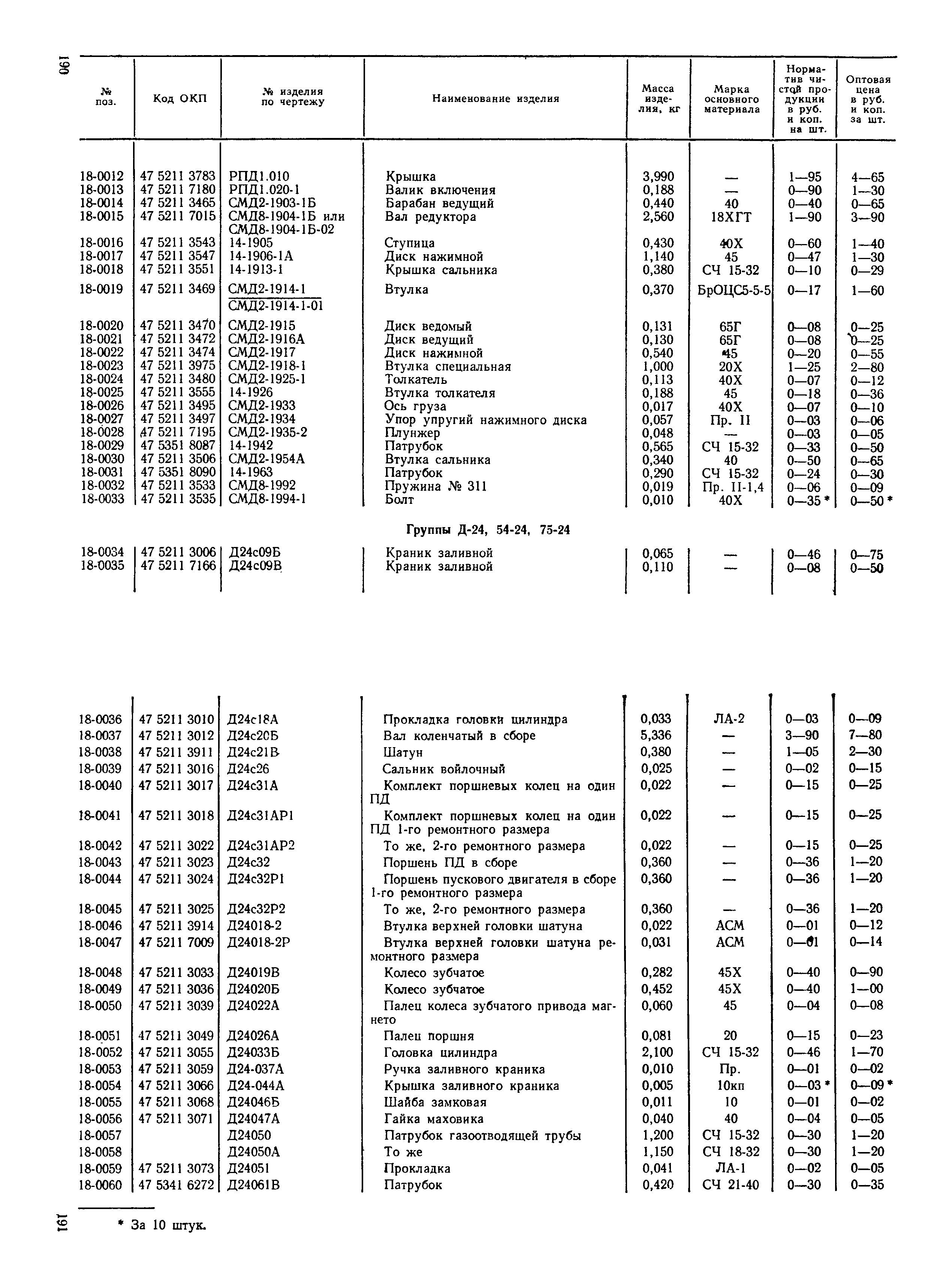 Прейскурант 27-08