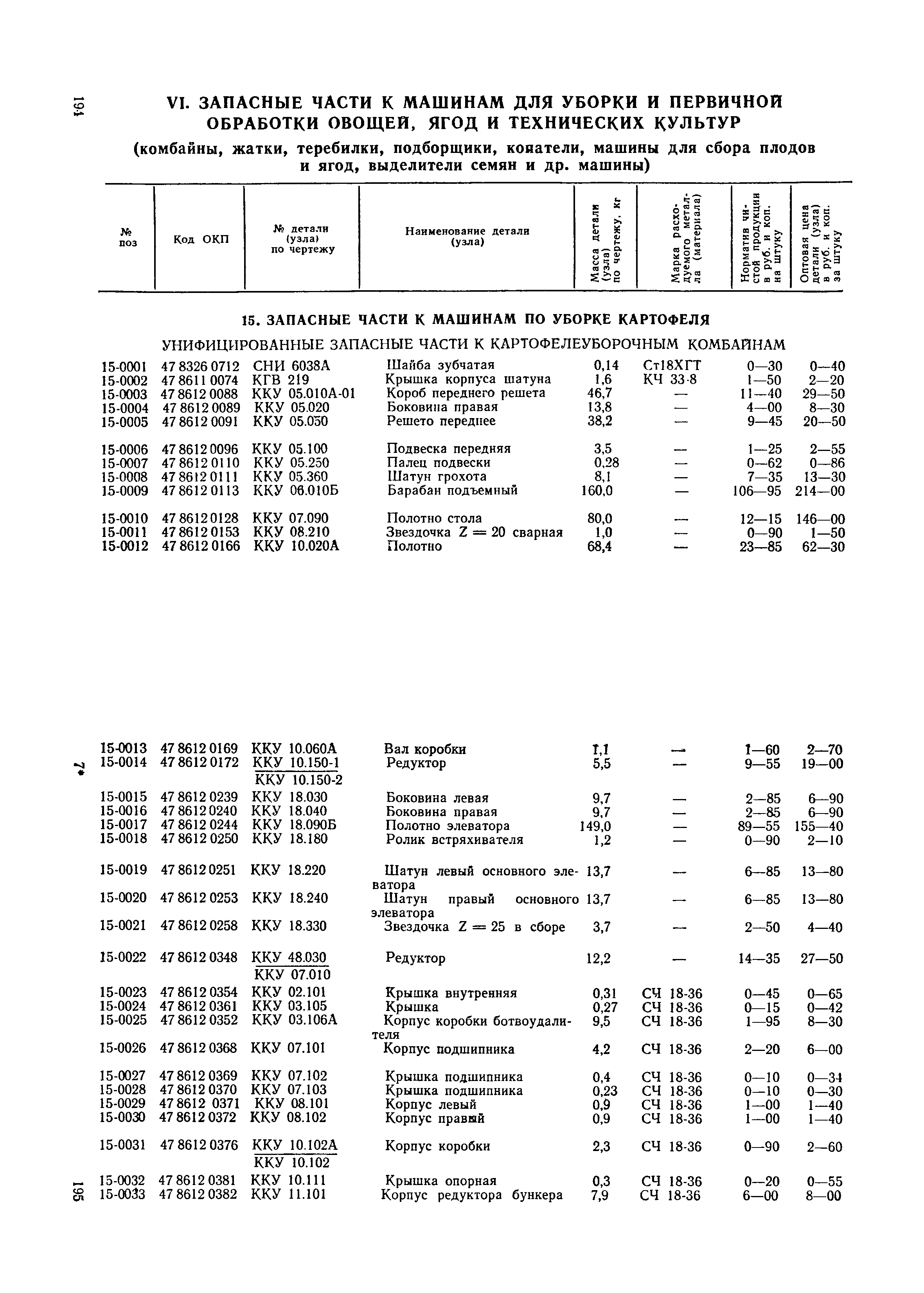 Прейскурант 27-09