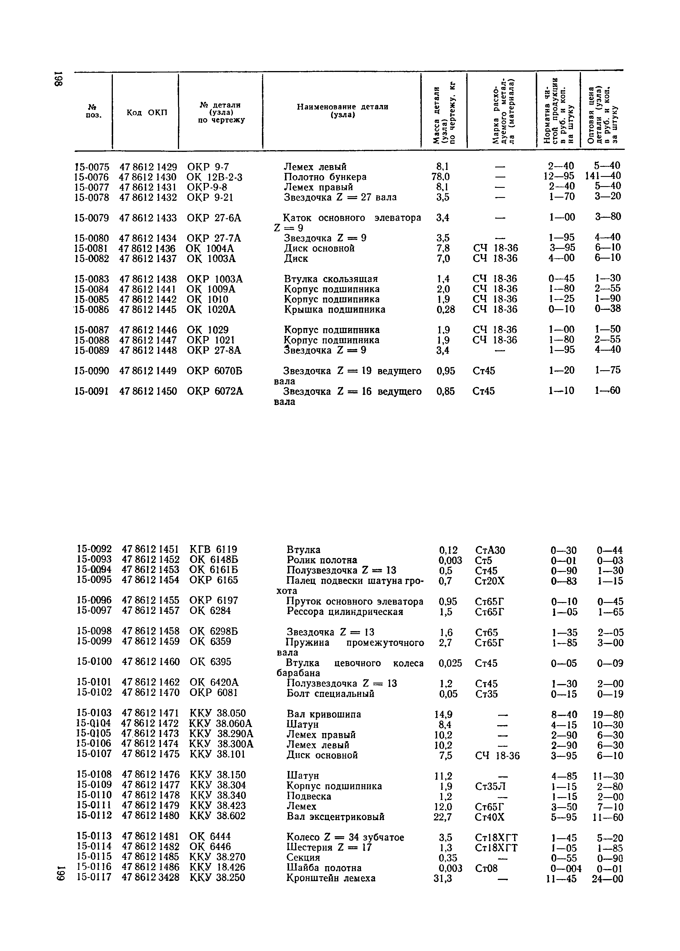 Прейскурант 27-09