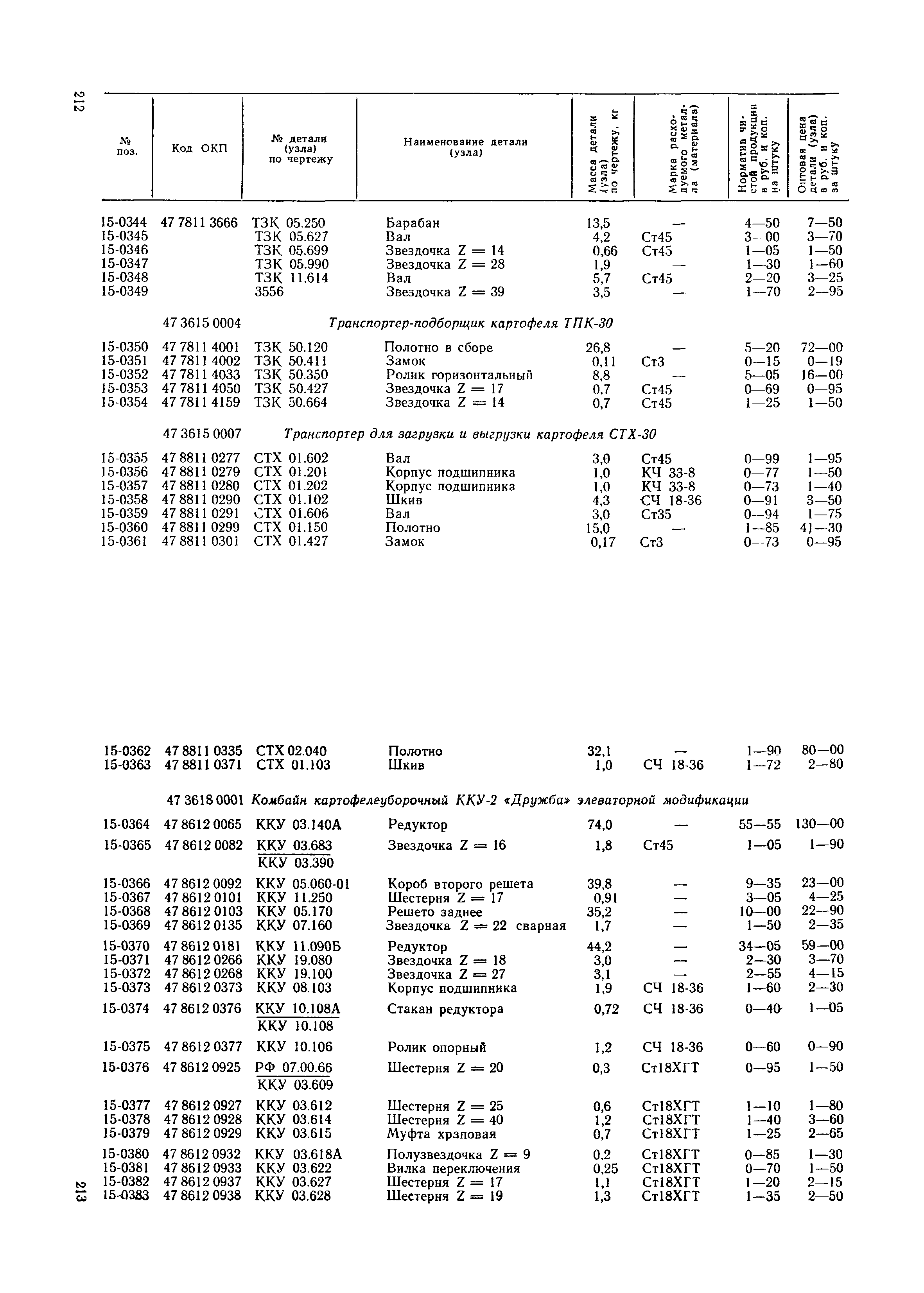 Прейскурант 27-09