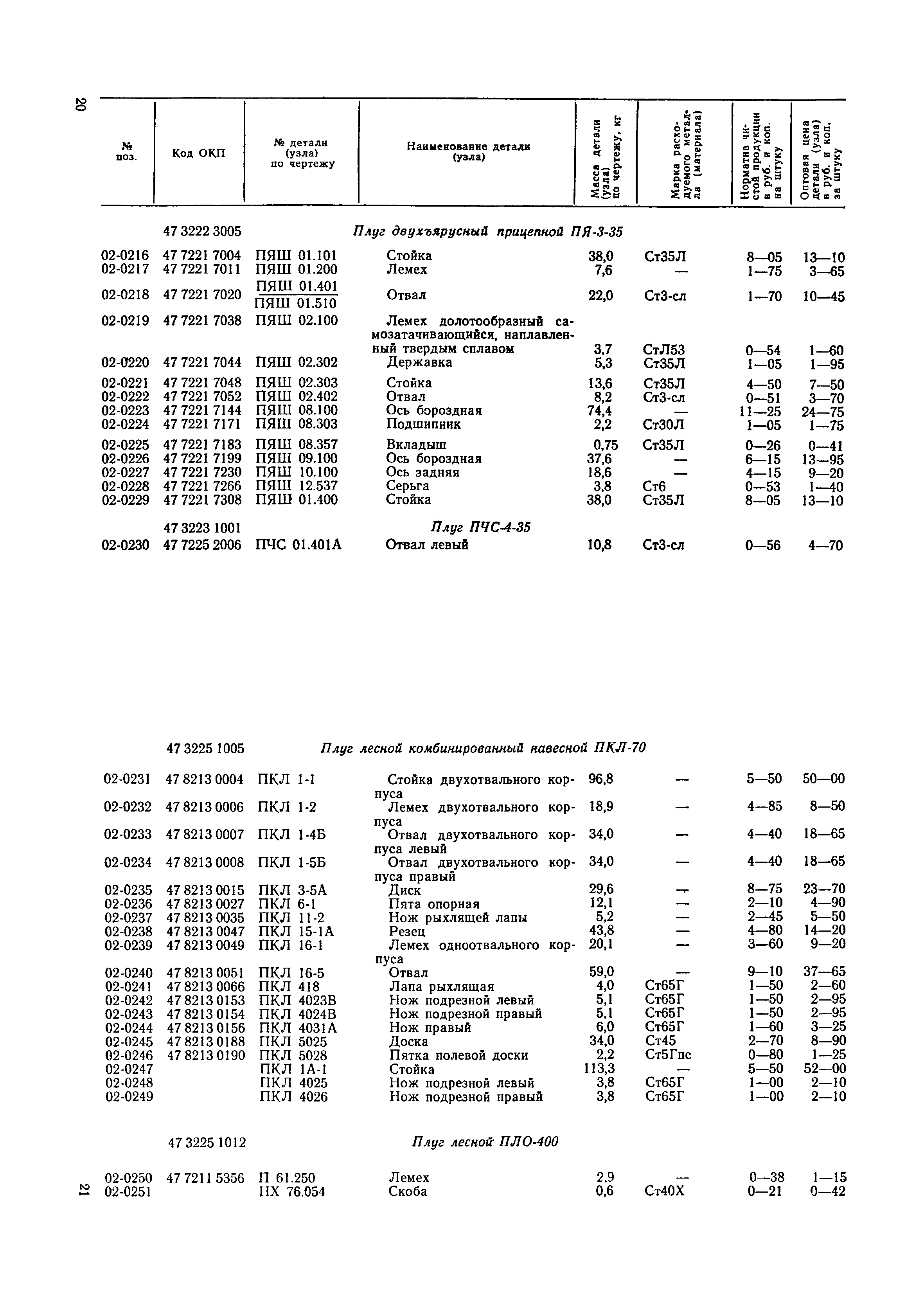 Прейскурант 27-09