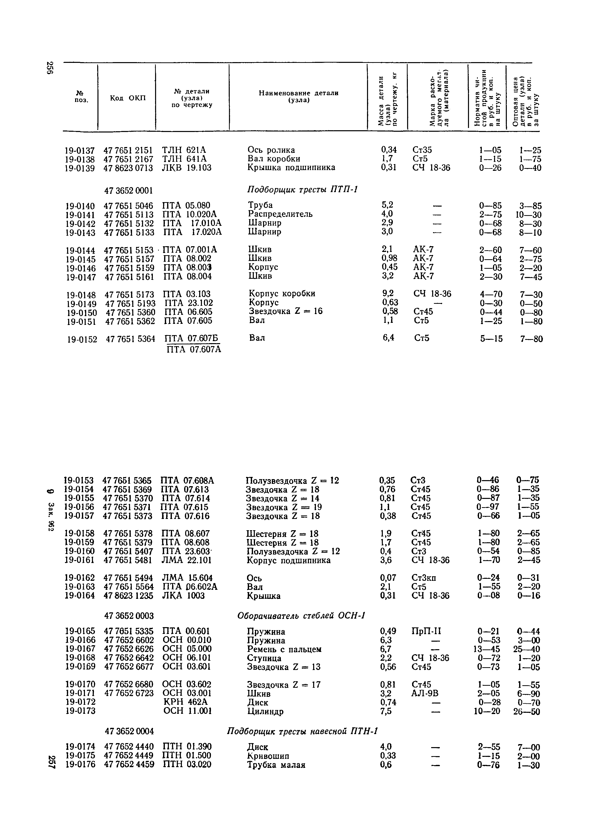 Прейскурант 27-09