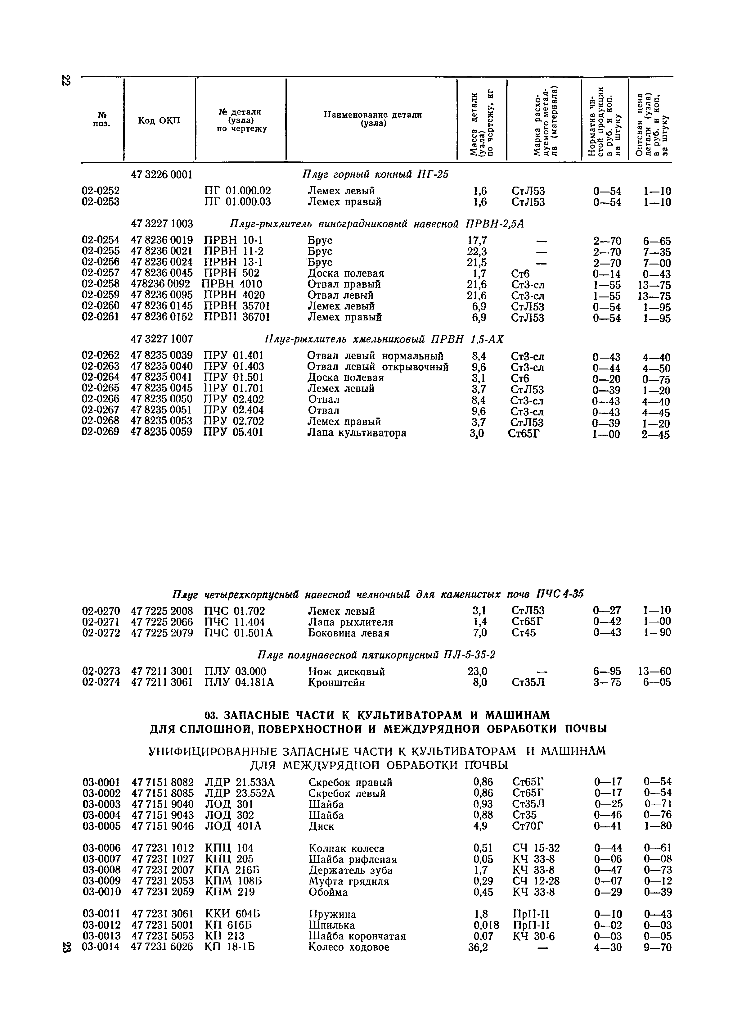 Прейскурант 27-09