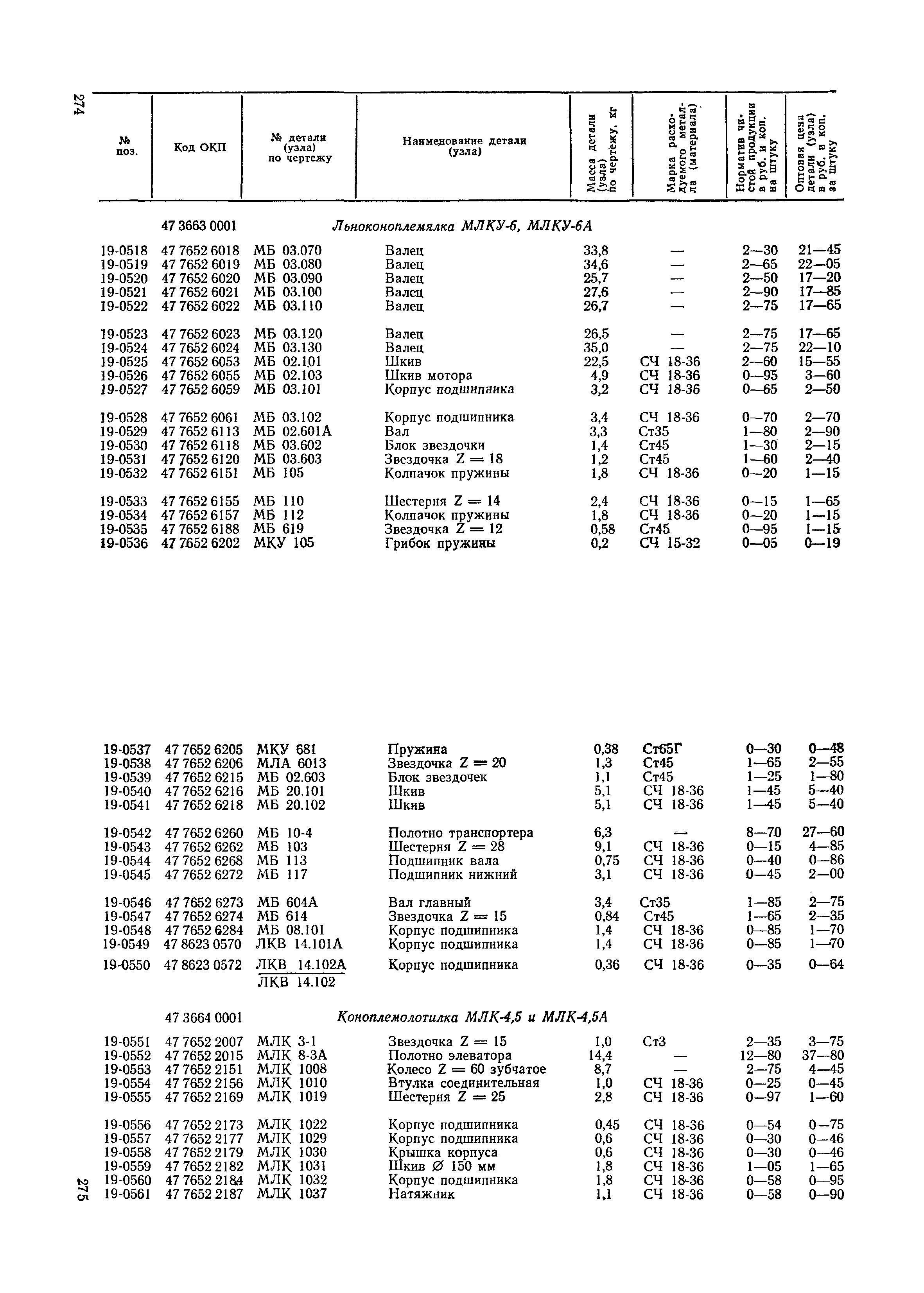 Прейскурант 27-09