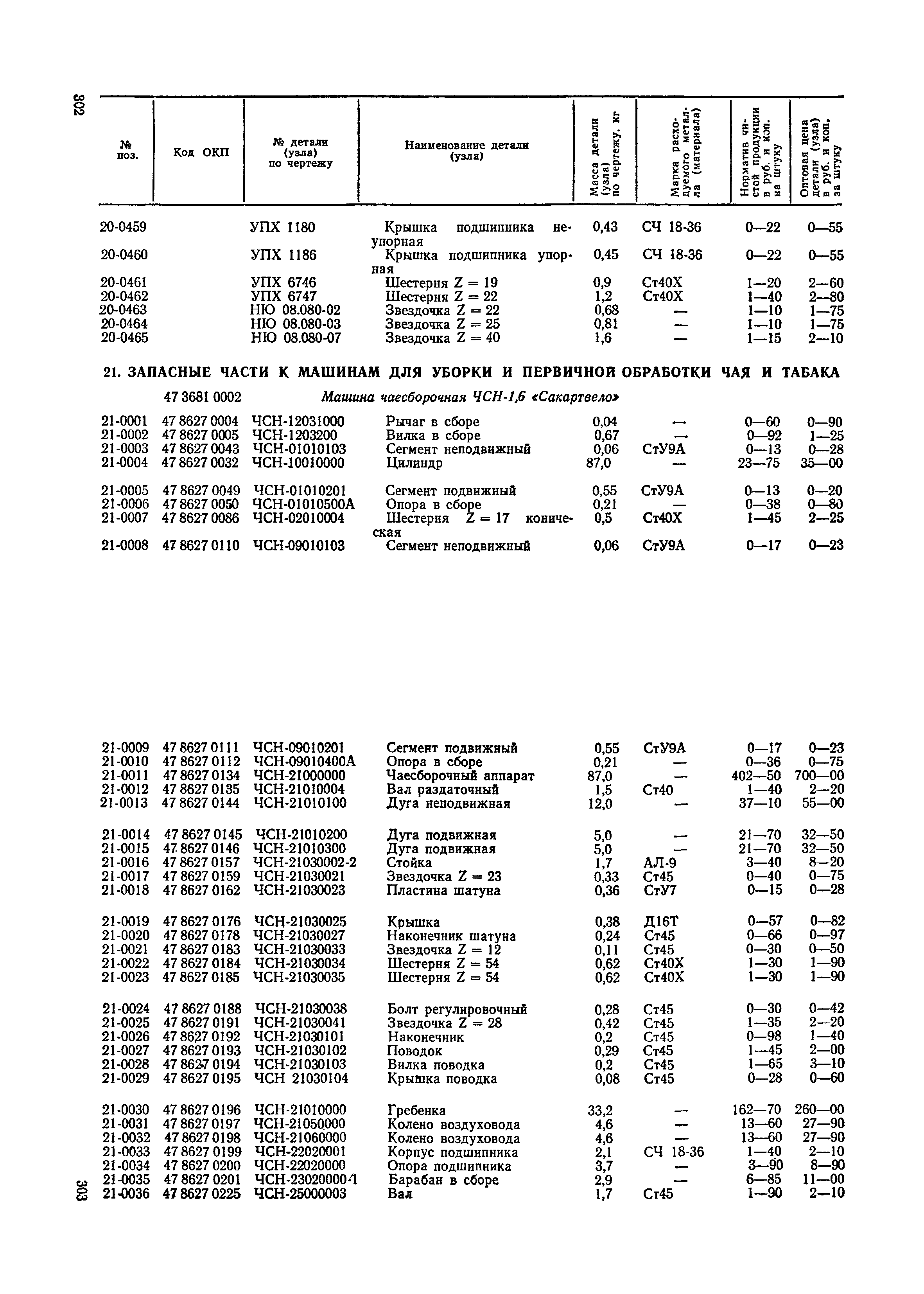 Прейскурант 27-09