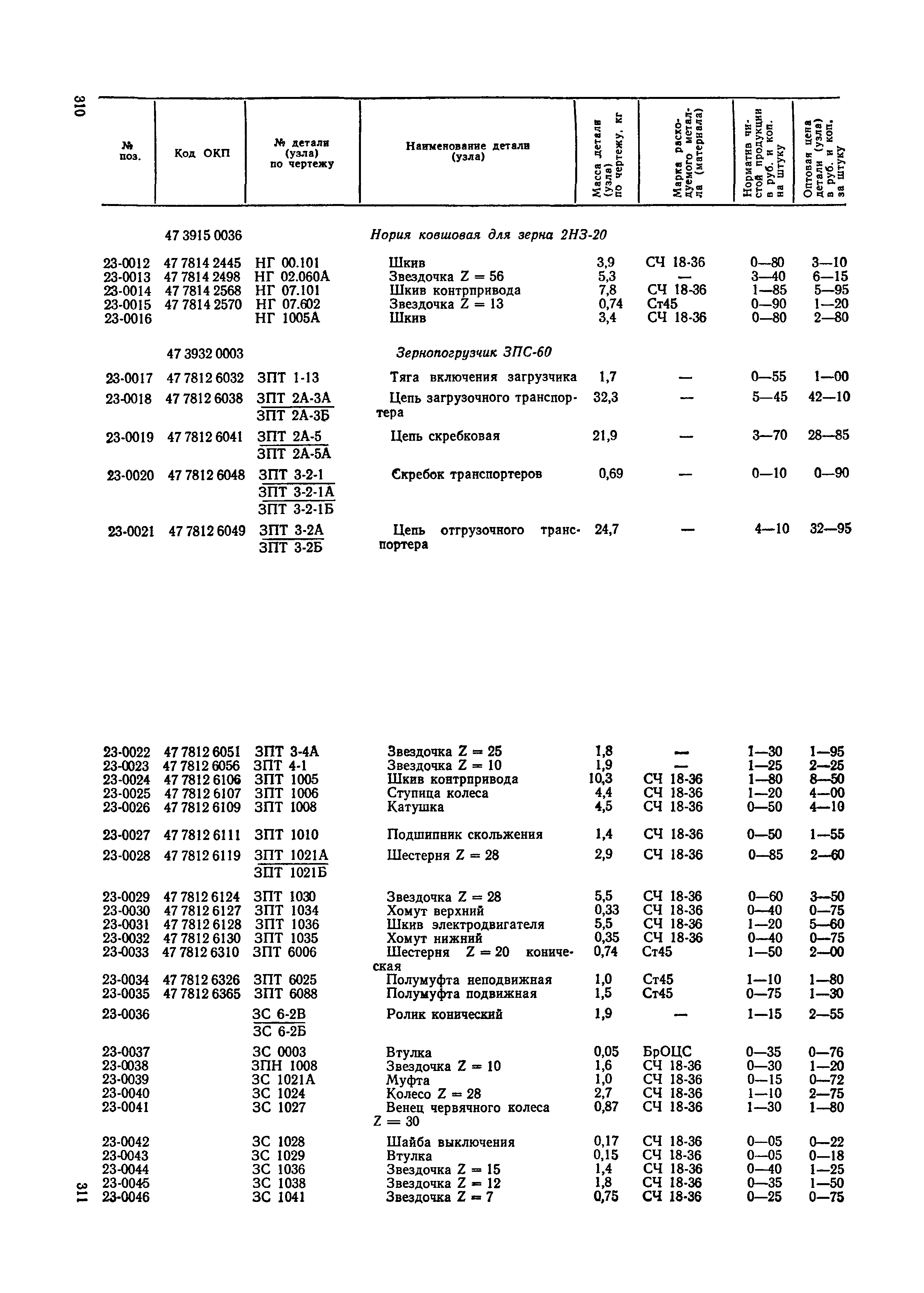 Прейскурант 27-09