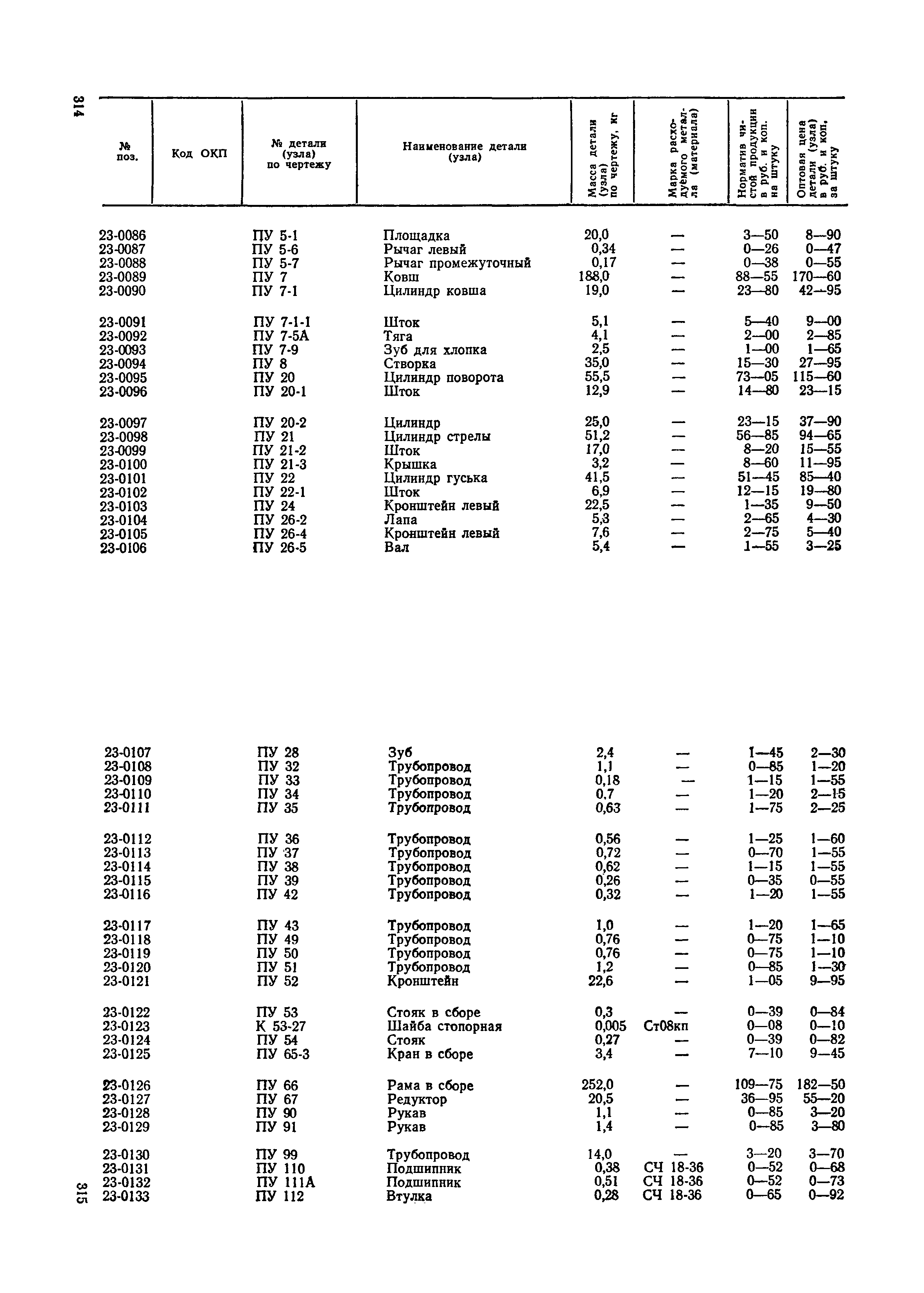 Прейскурант 27-09