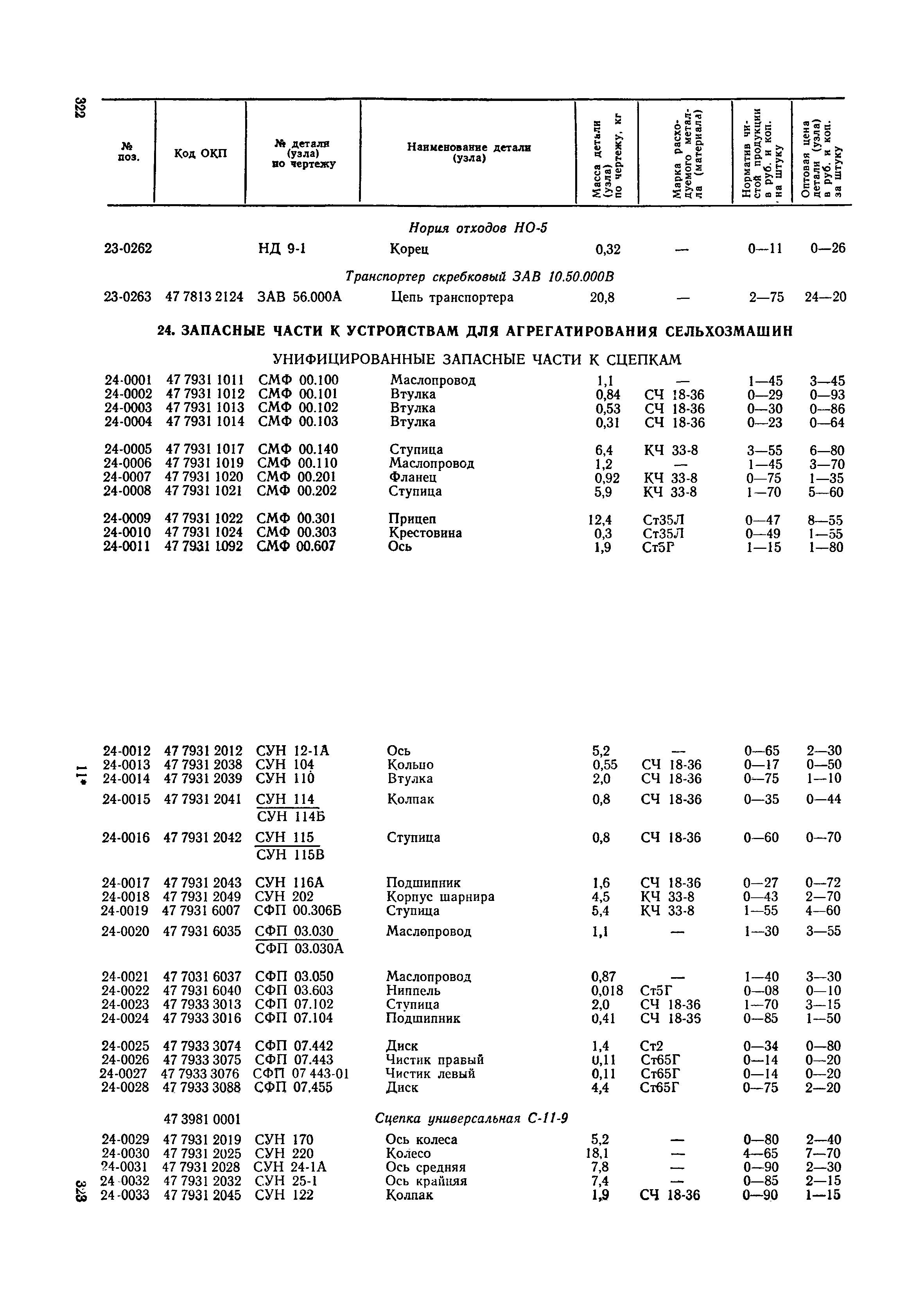 Прейскурант 27-09