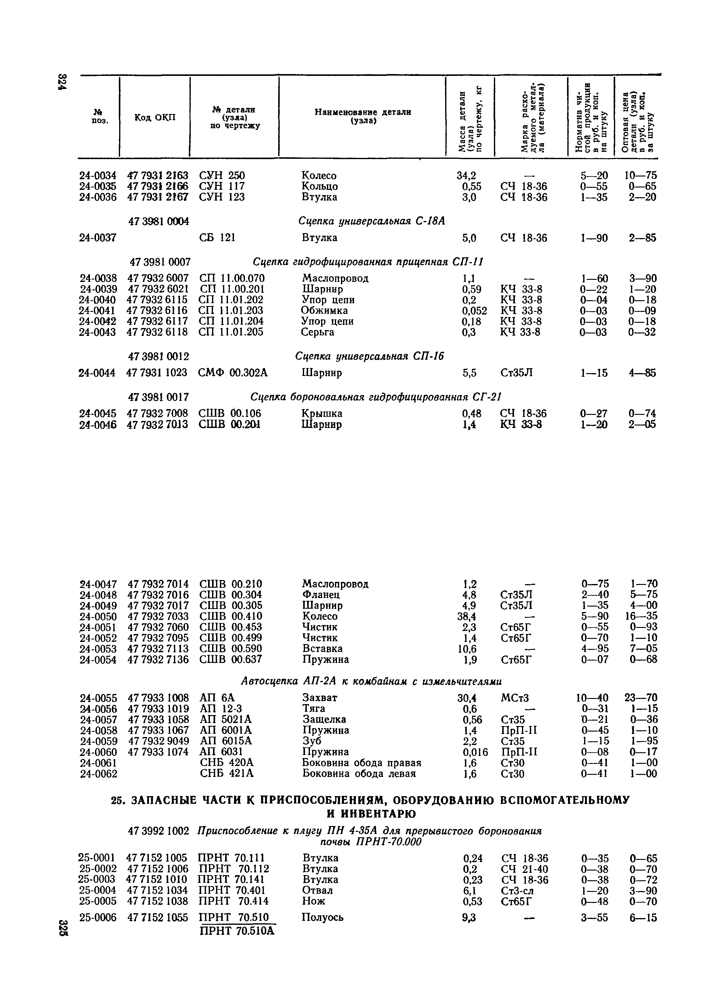 Прейскурант 27-09