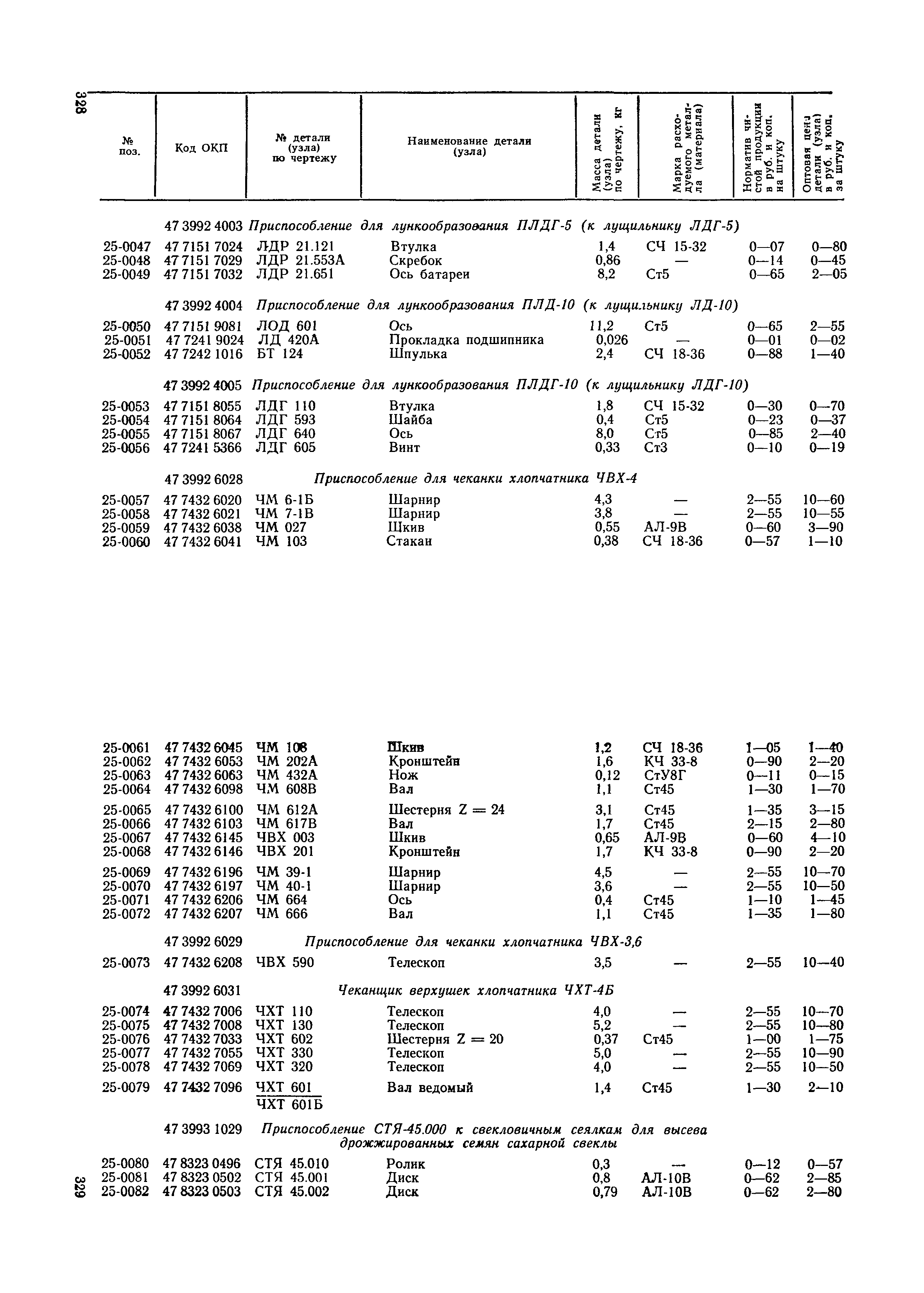 Прейскурант 27-09