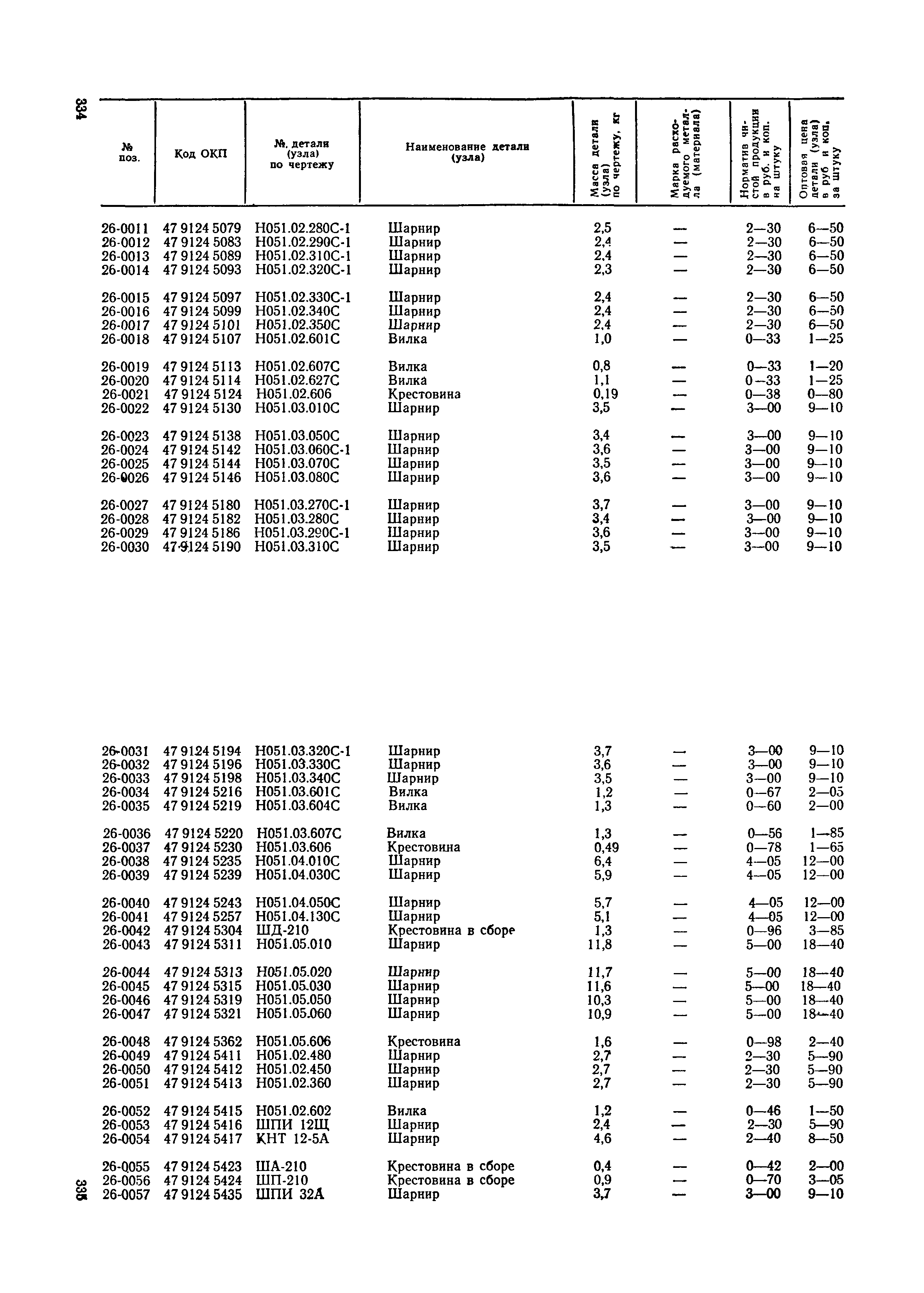 Прейскурант 27-09