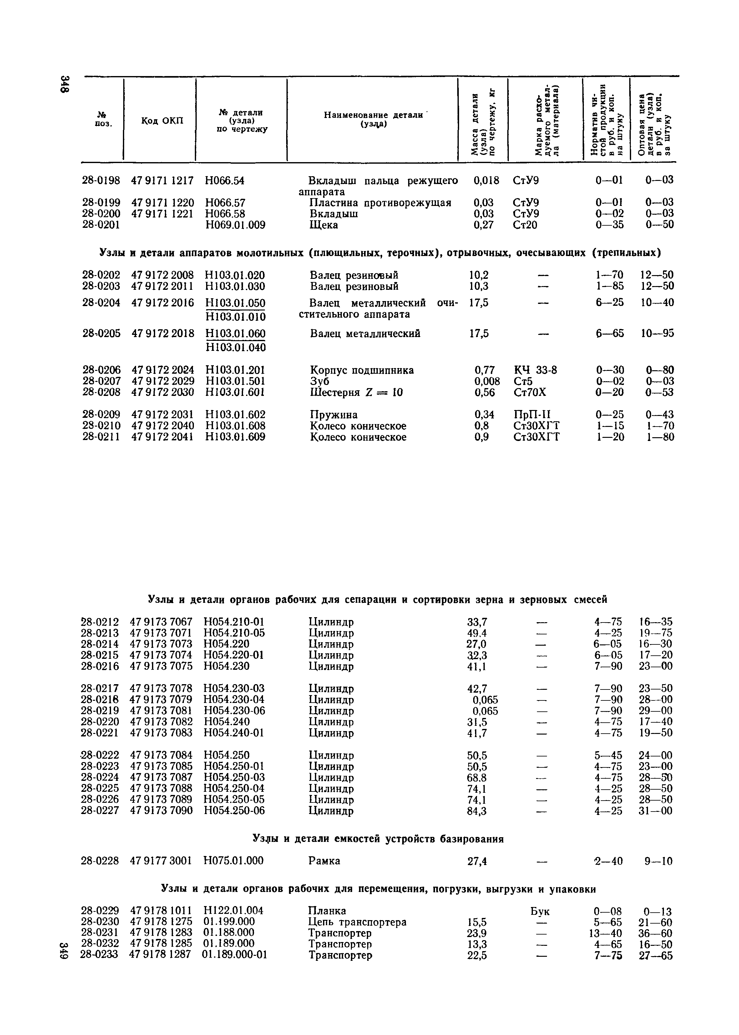 Прейскурант 27-09