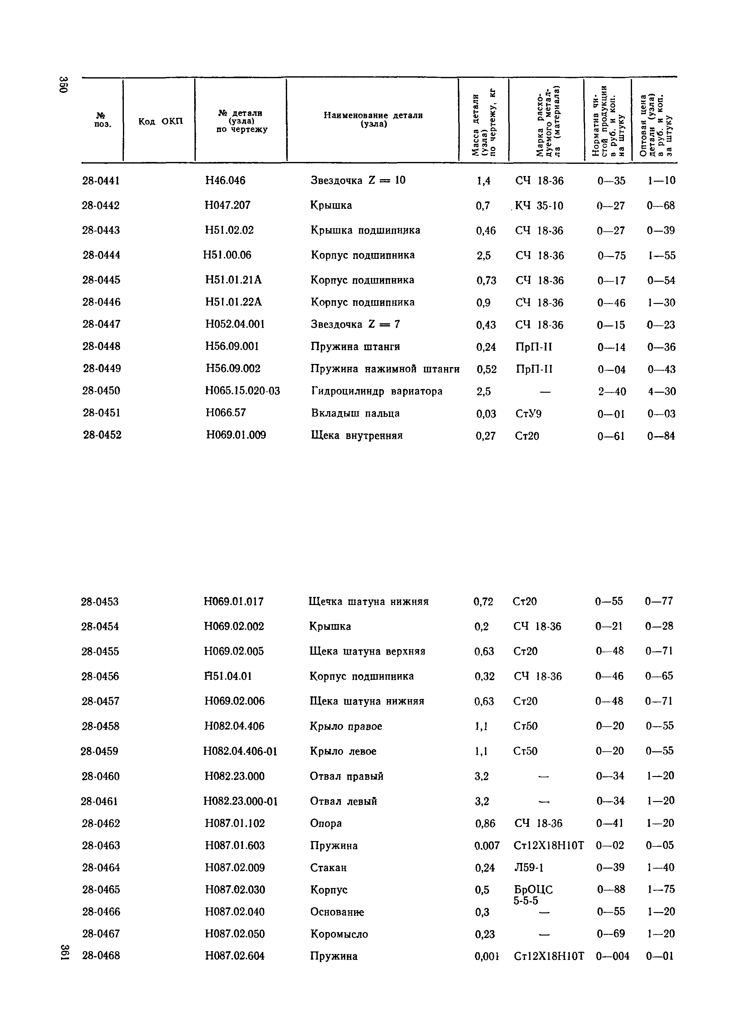 Прейскурант 27-09