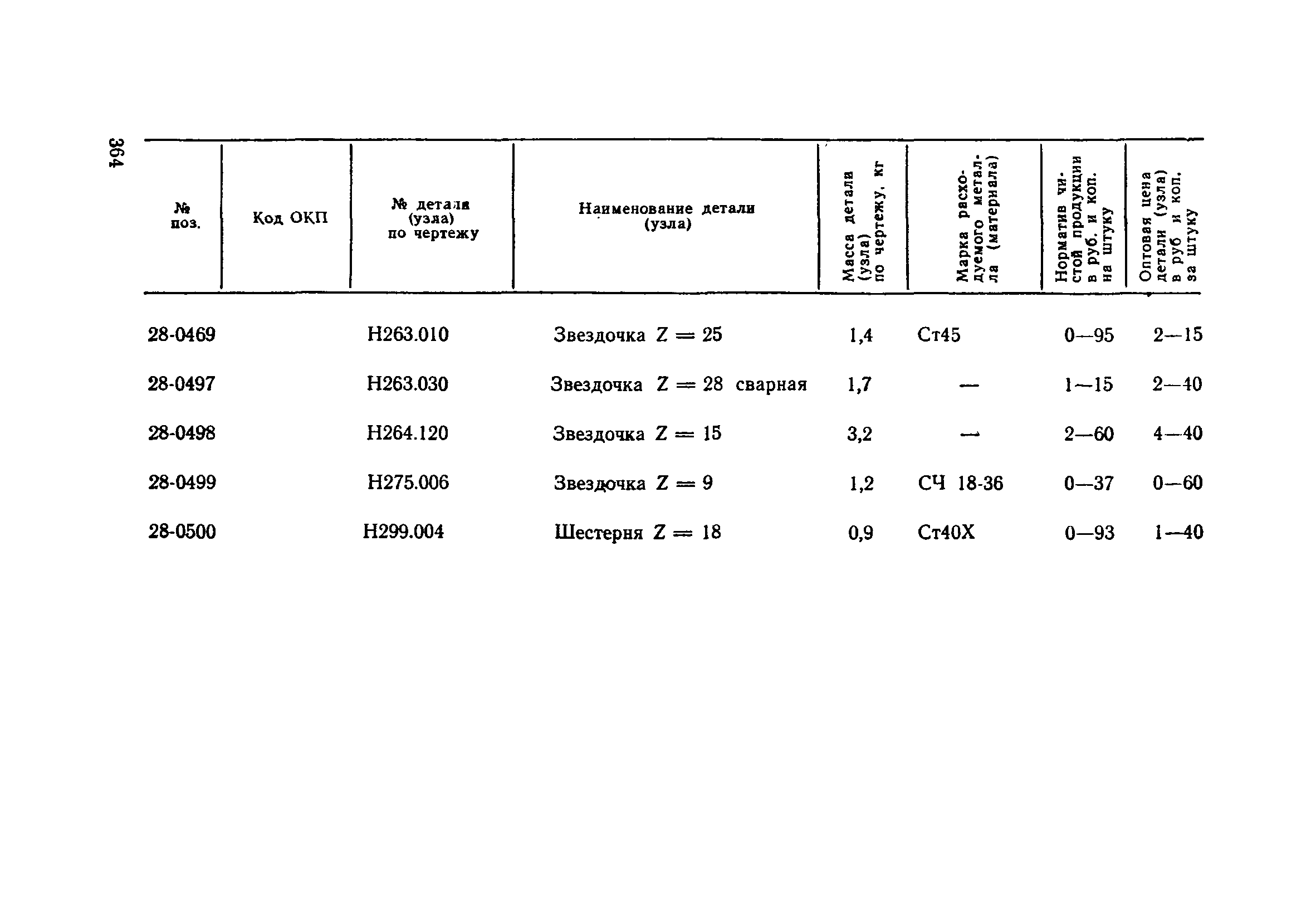 Прейскурант 27-09