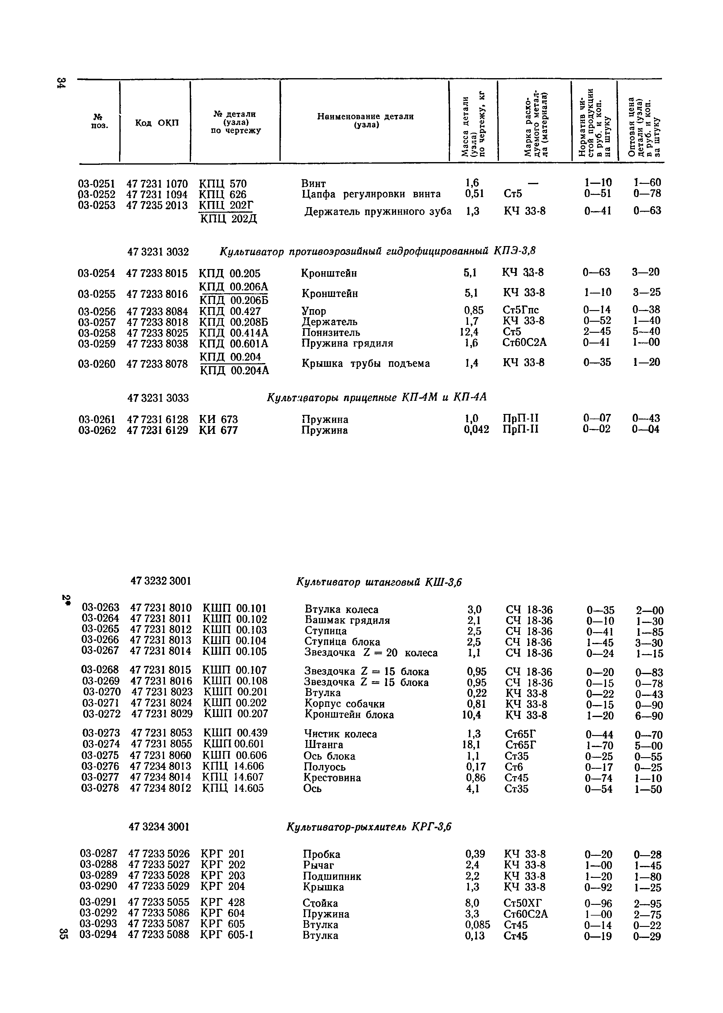 Прейскурант 27-09