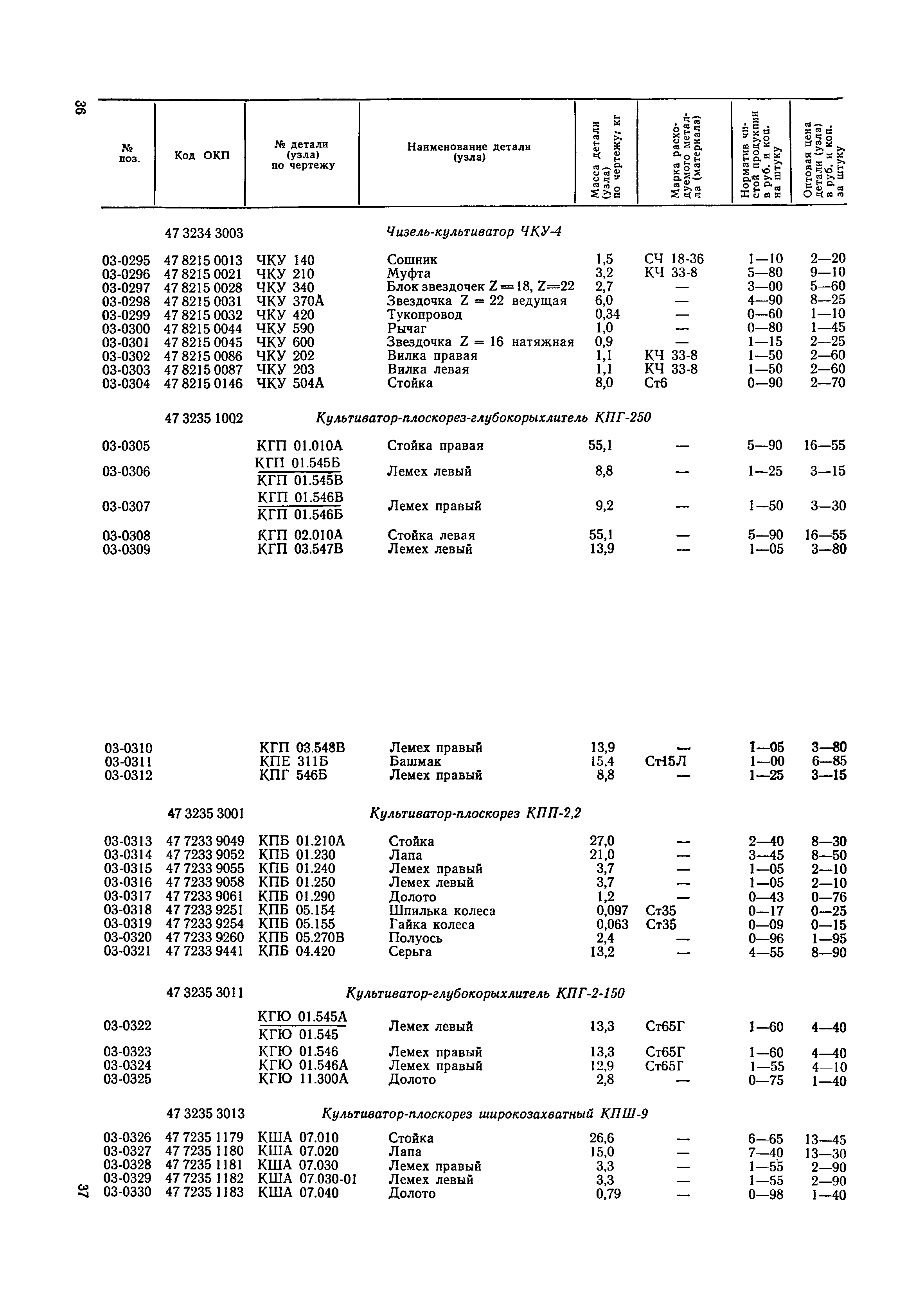 Прейскурант 27-09