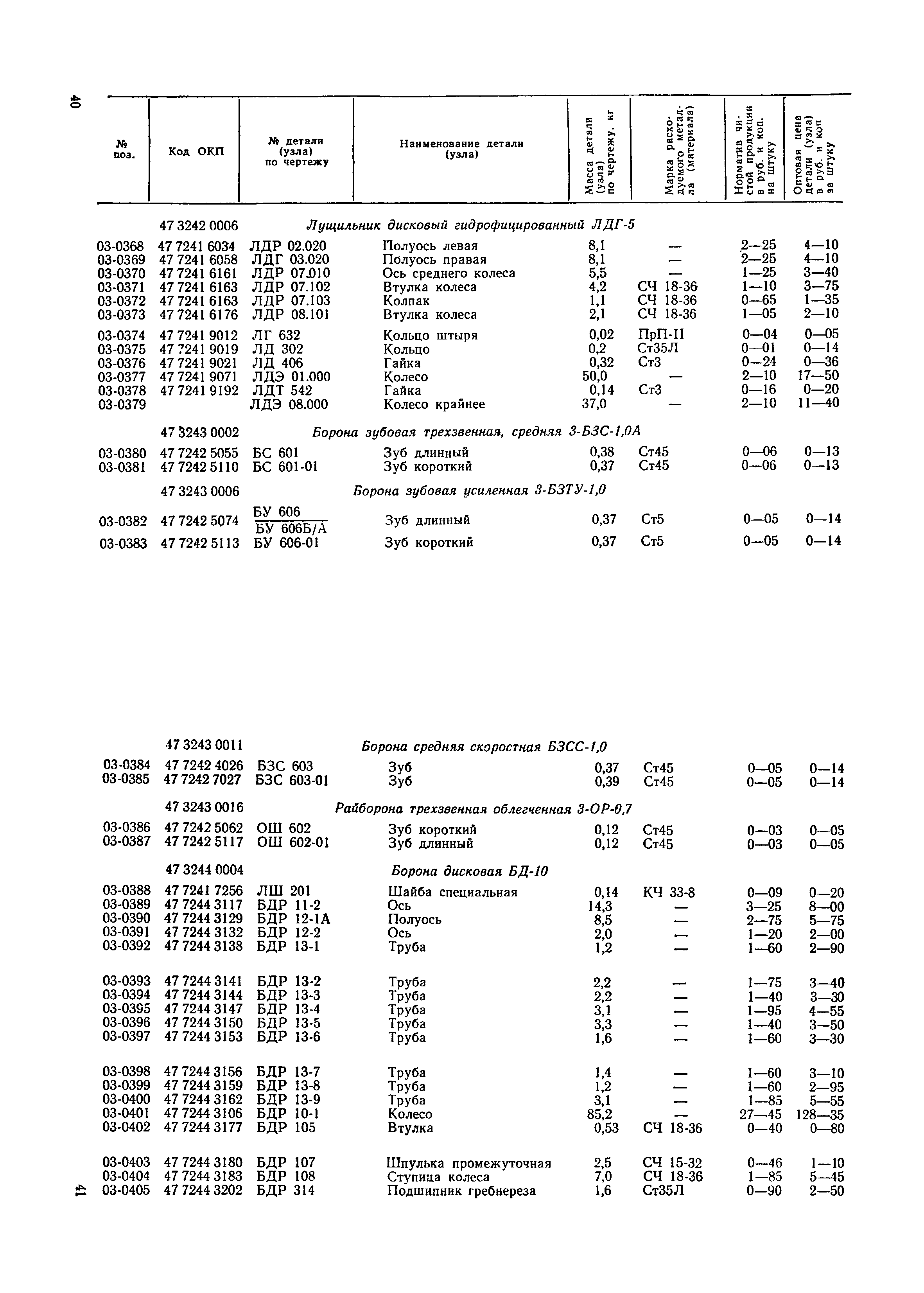 Прейскурант 27-09