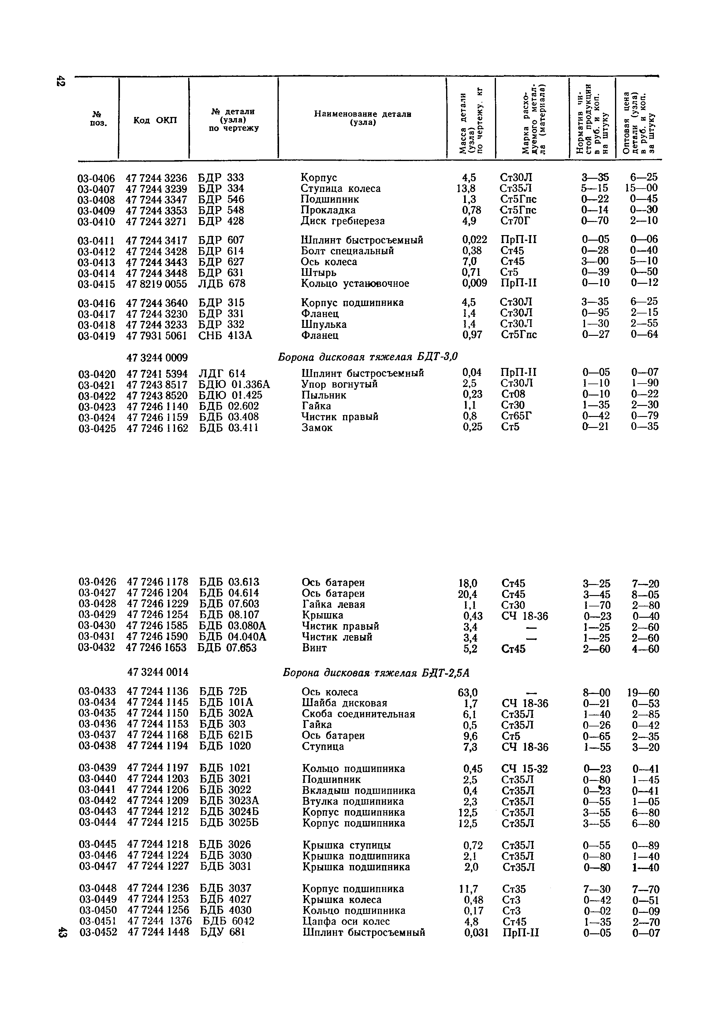 Прейскурант 27-09