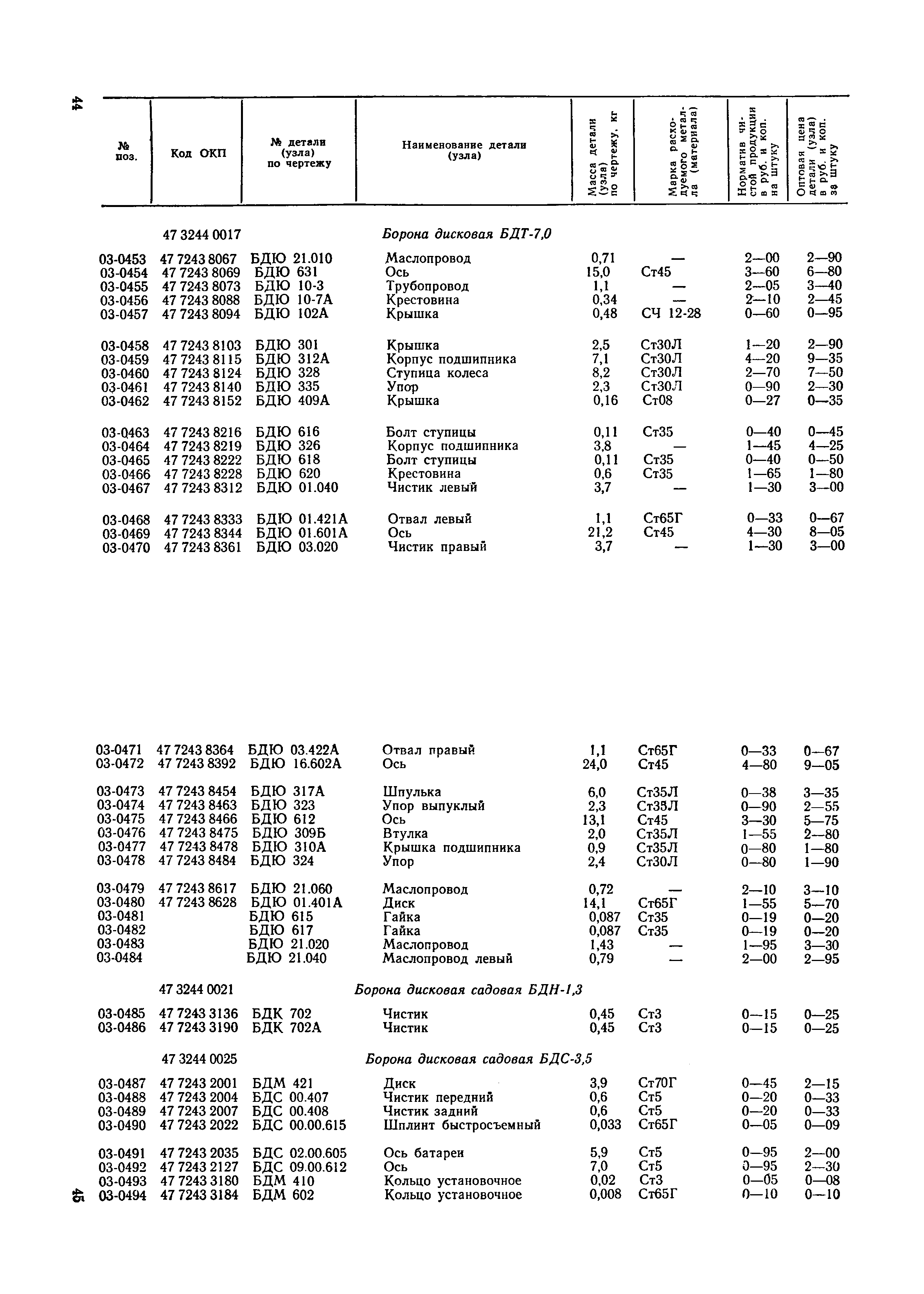 Прейскурант 27-09