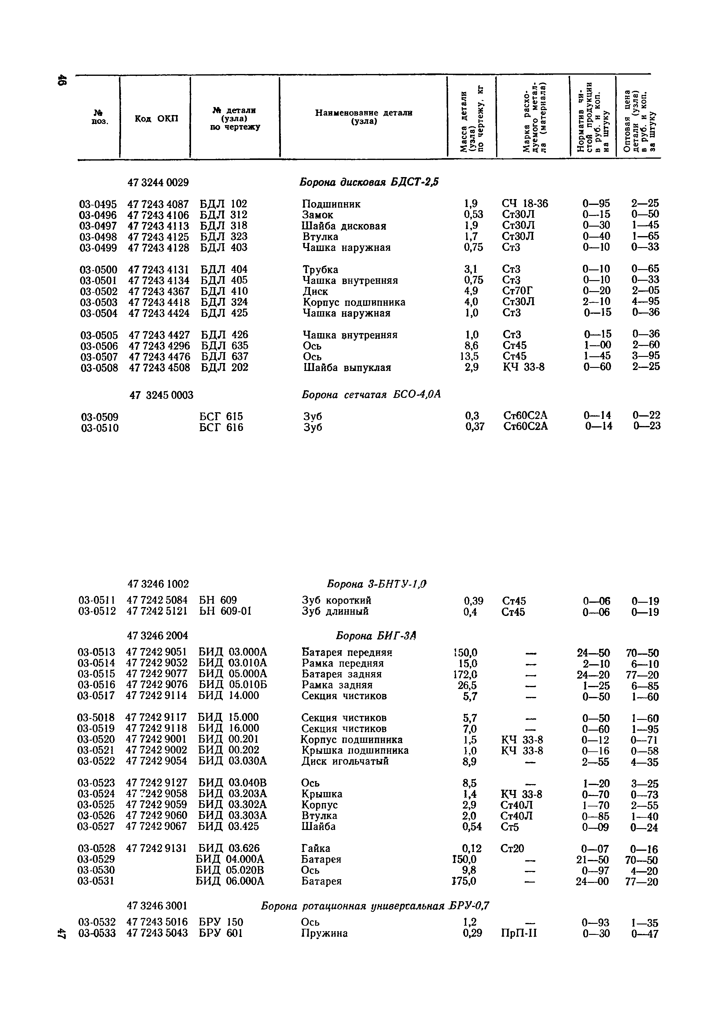 Прейскурант 27-09