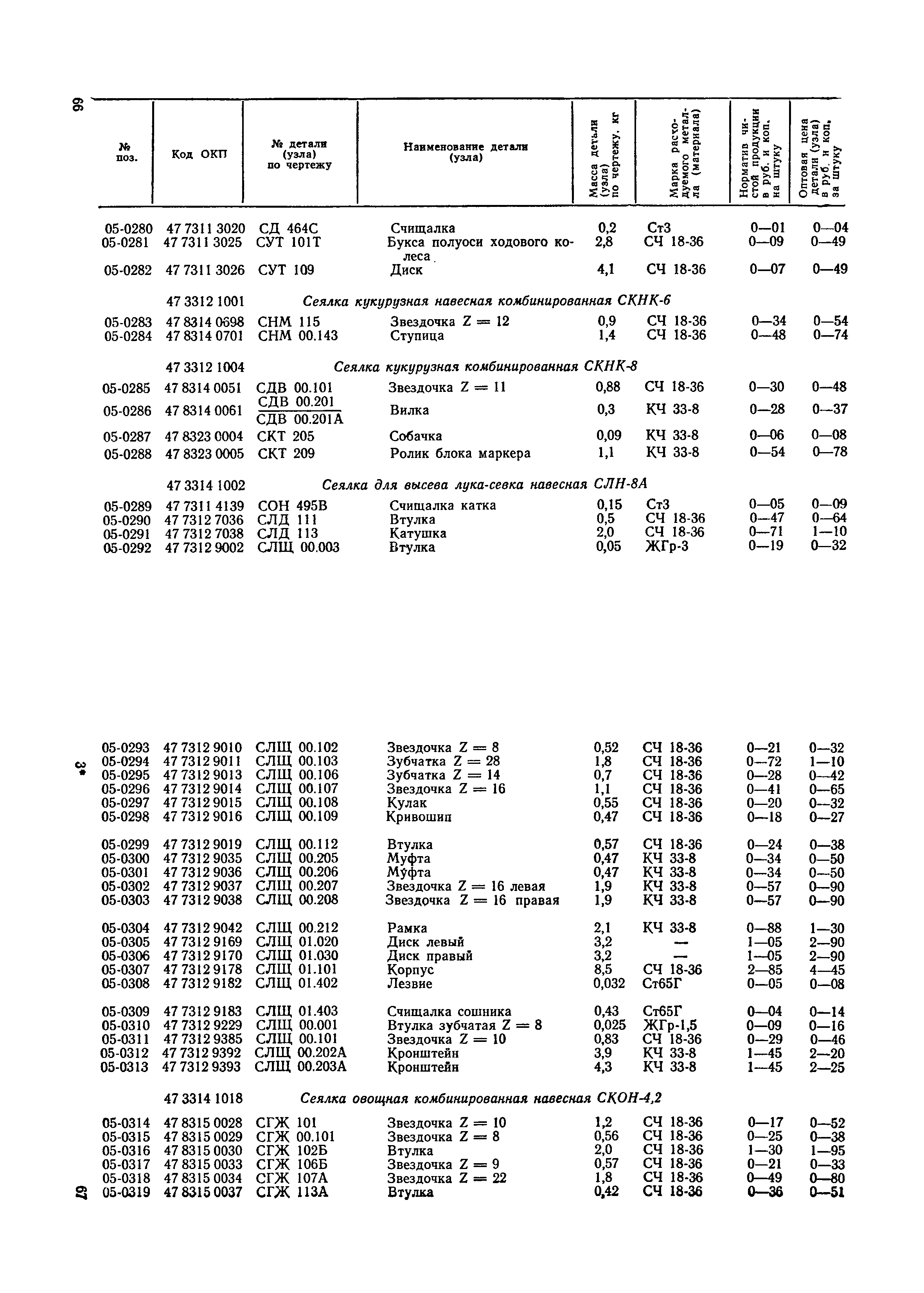 Прейскурант 27-09