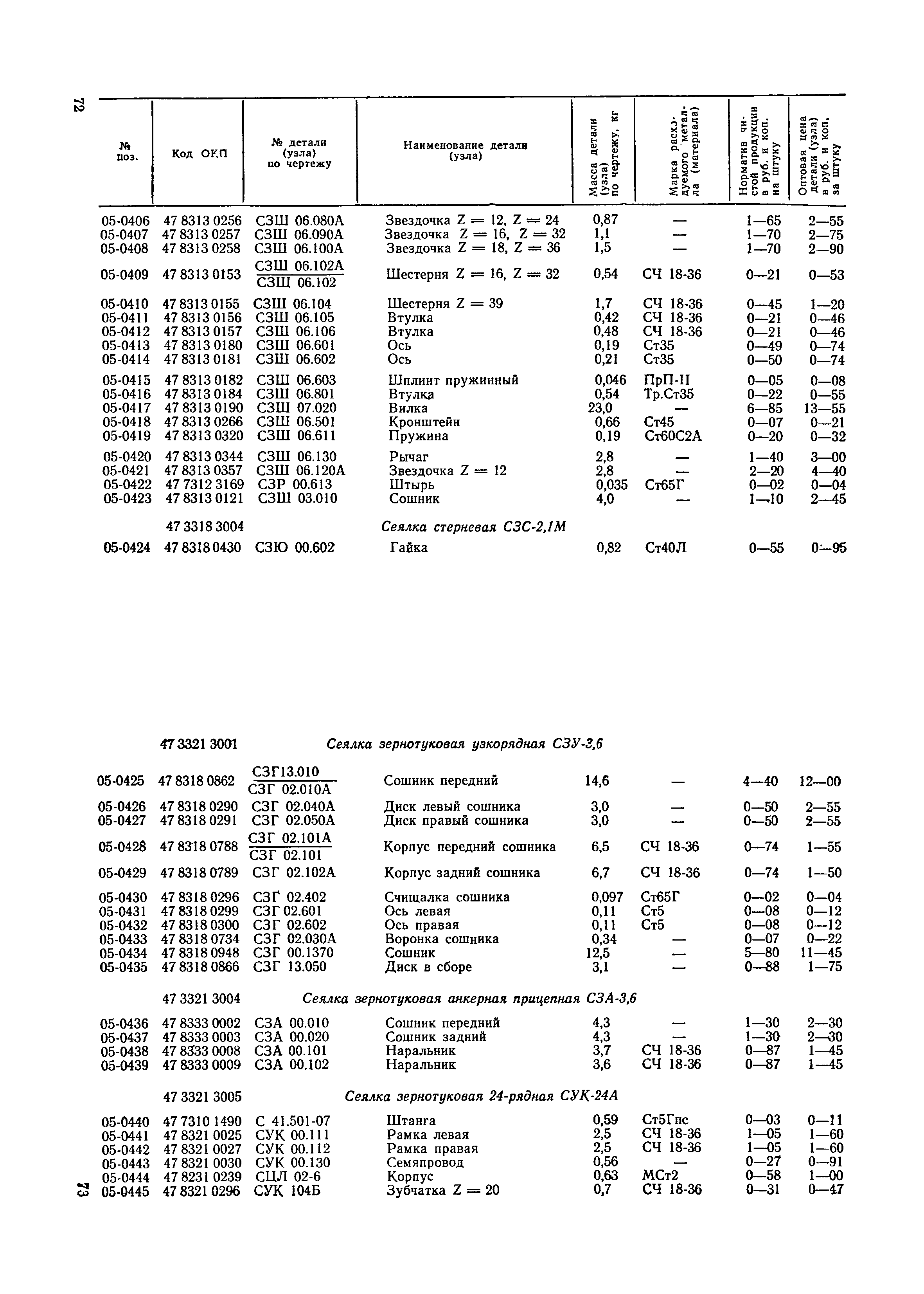 Прейскурант 27-09