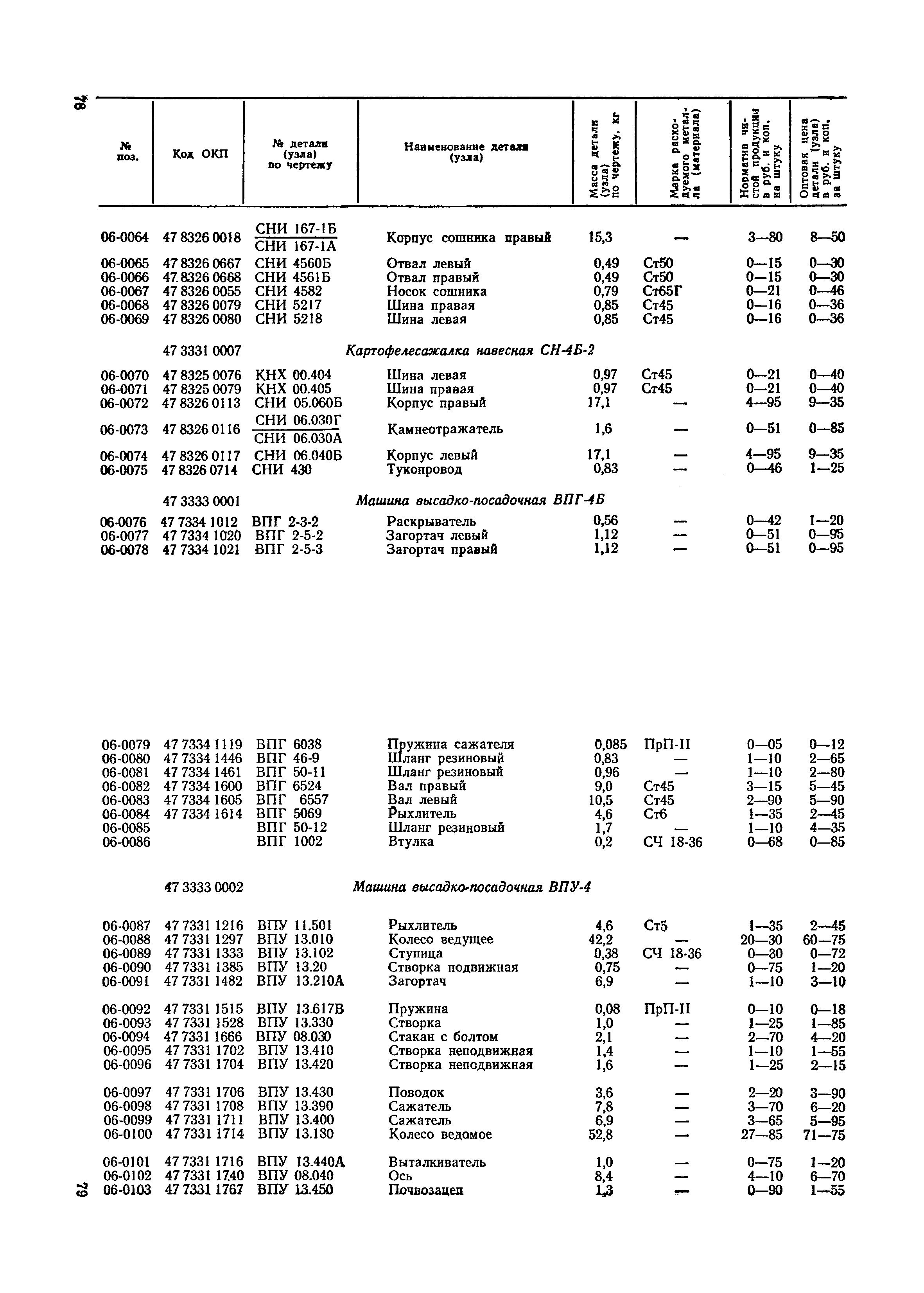 Прейскурант 27-09