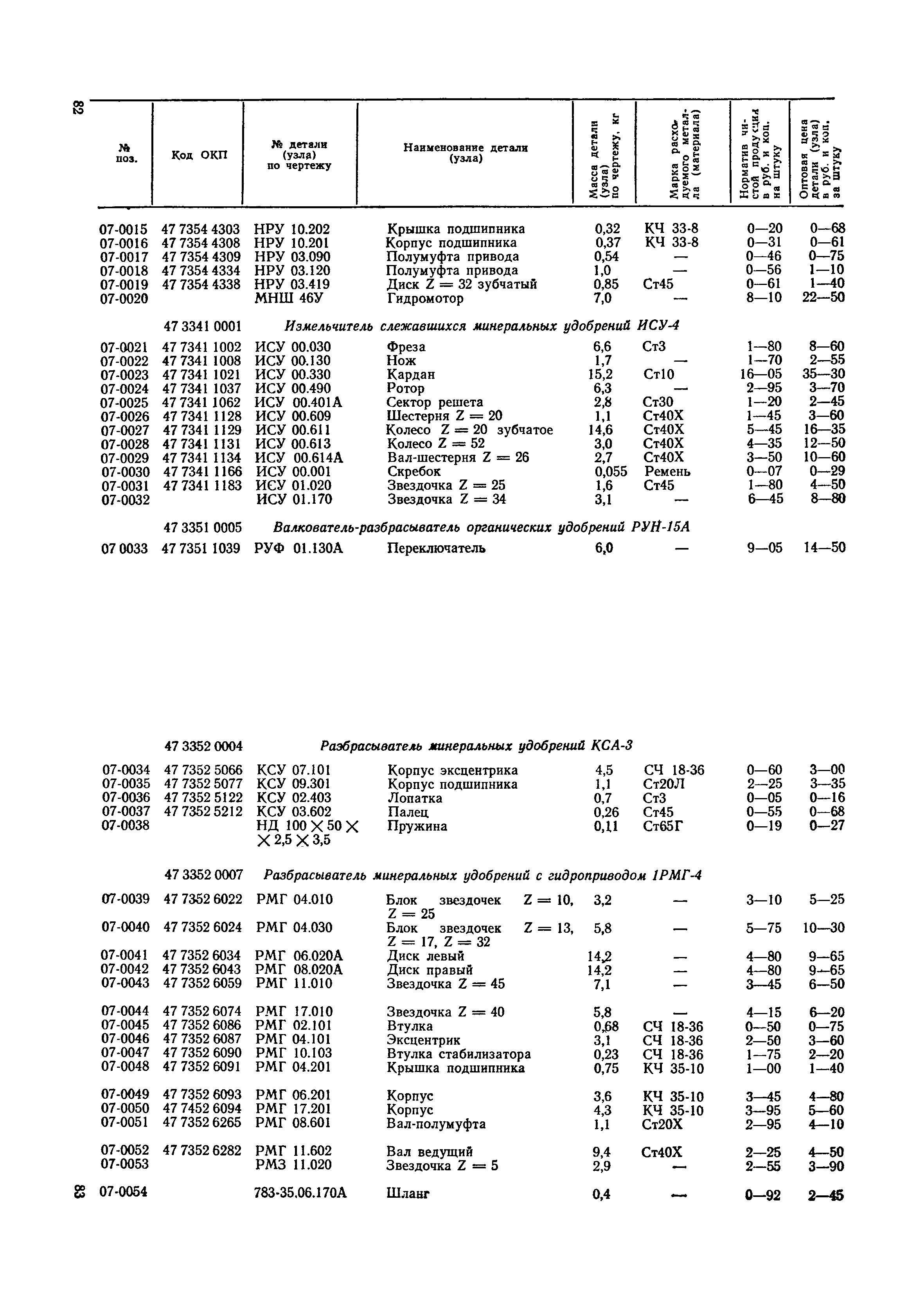 Прейскурант 27-09