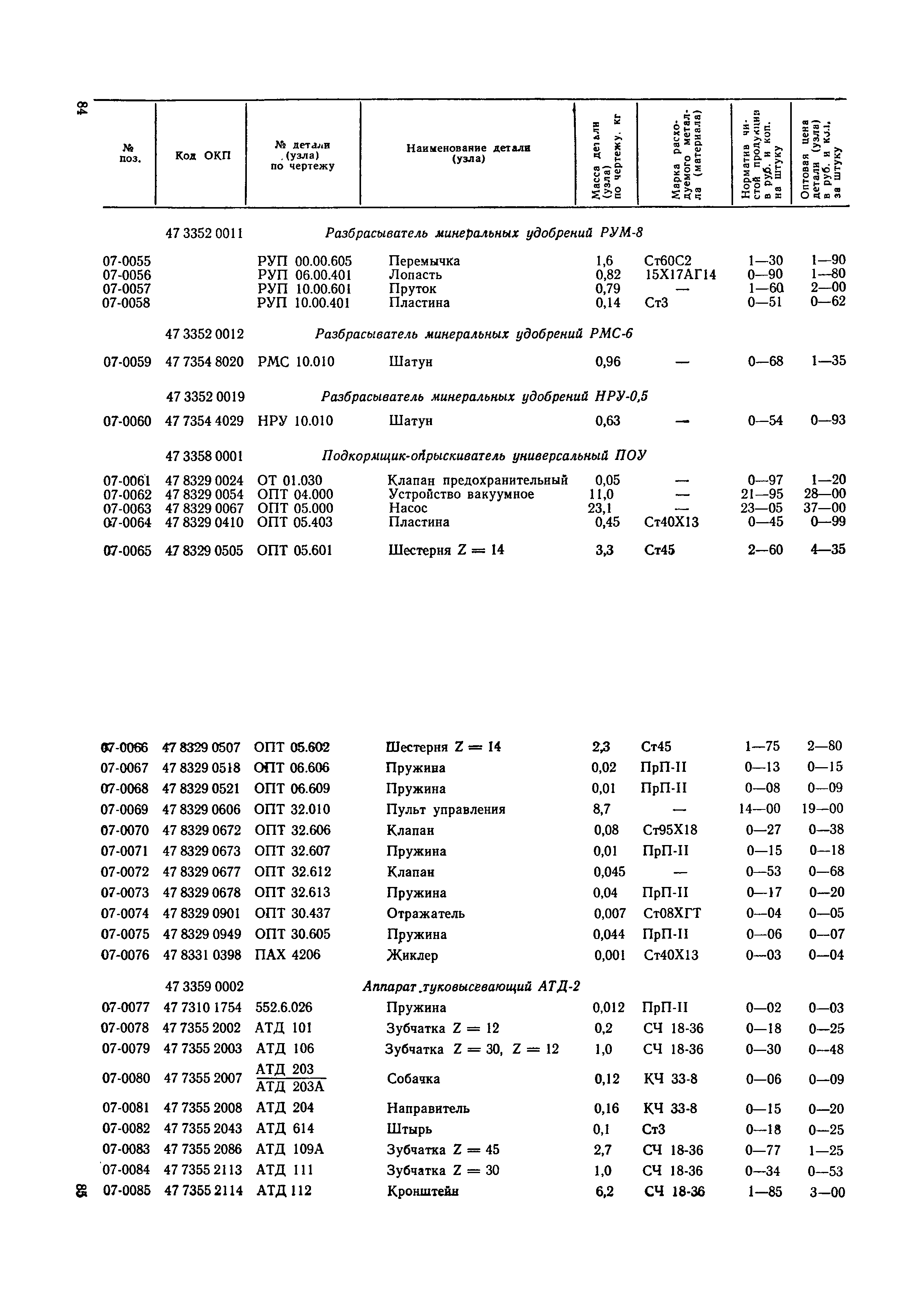 Прейскурант 27-09