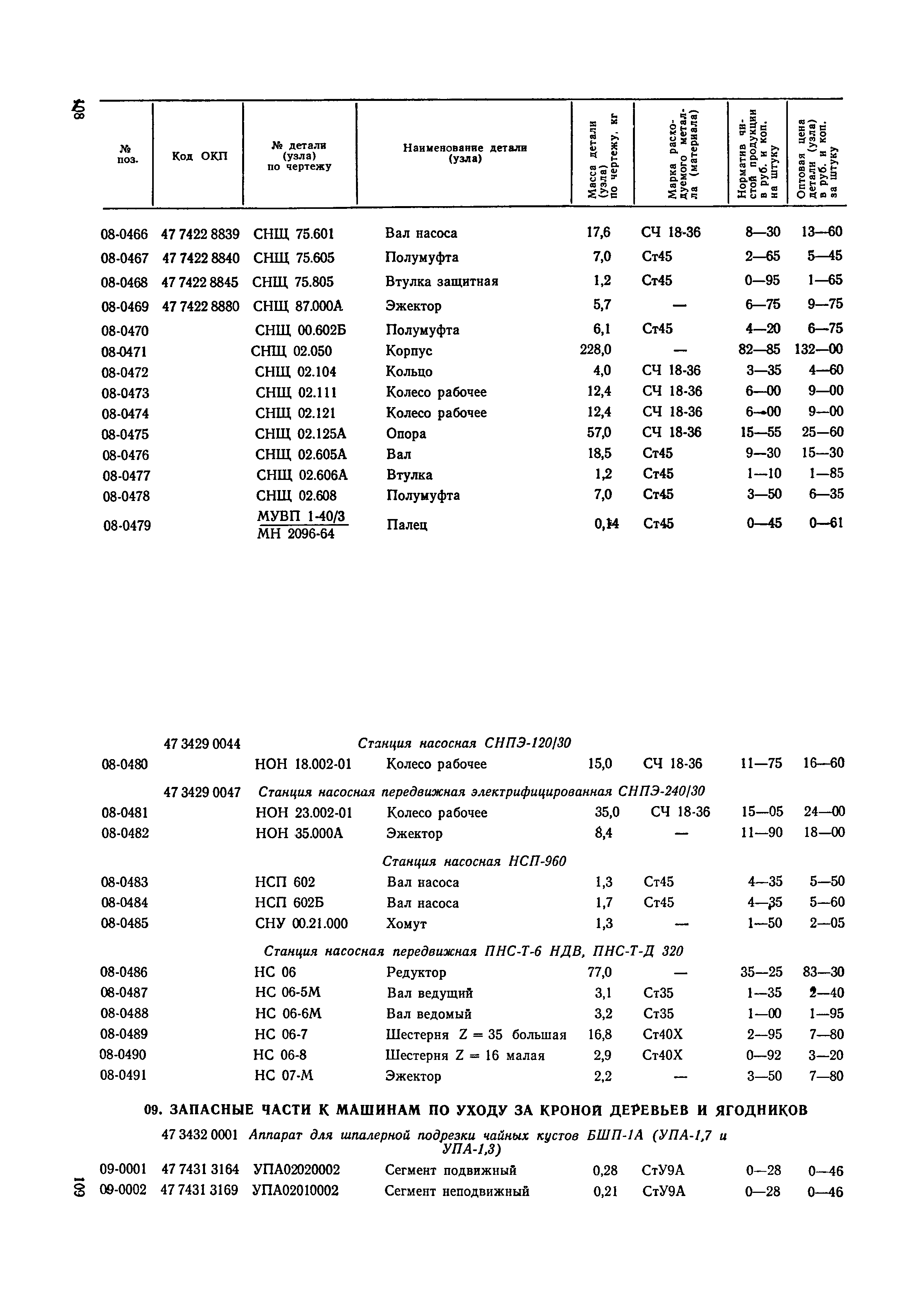 Прейскурант 27-09