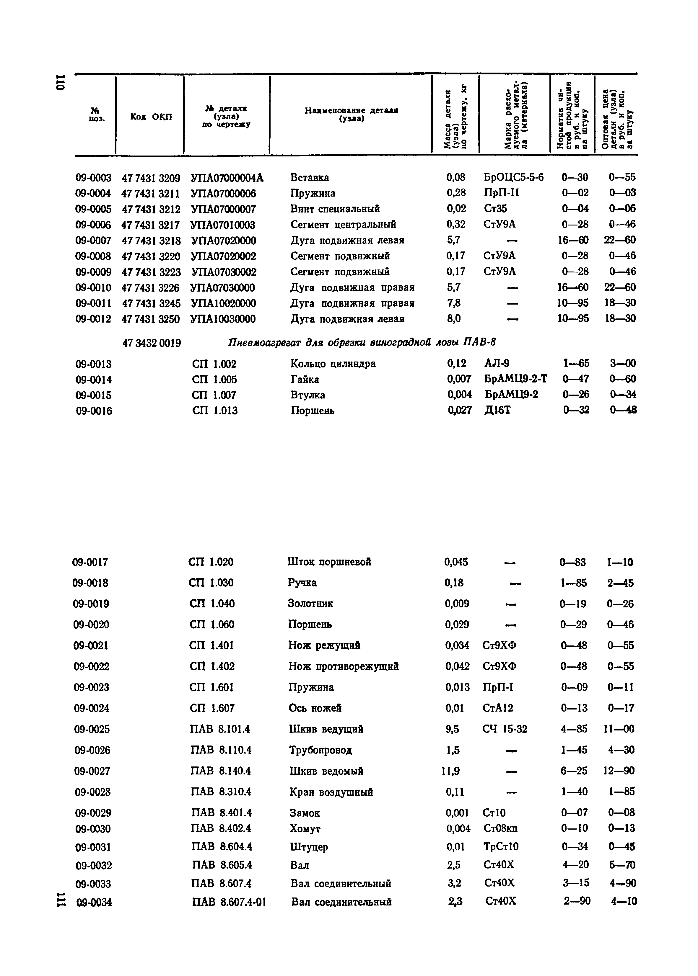 Прейскурант 27-09