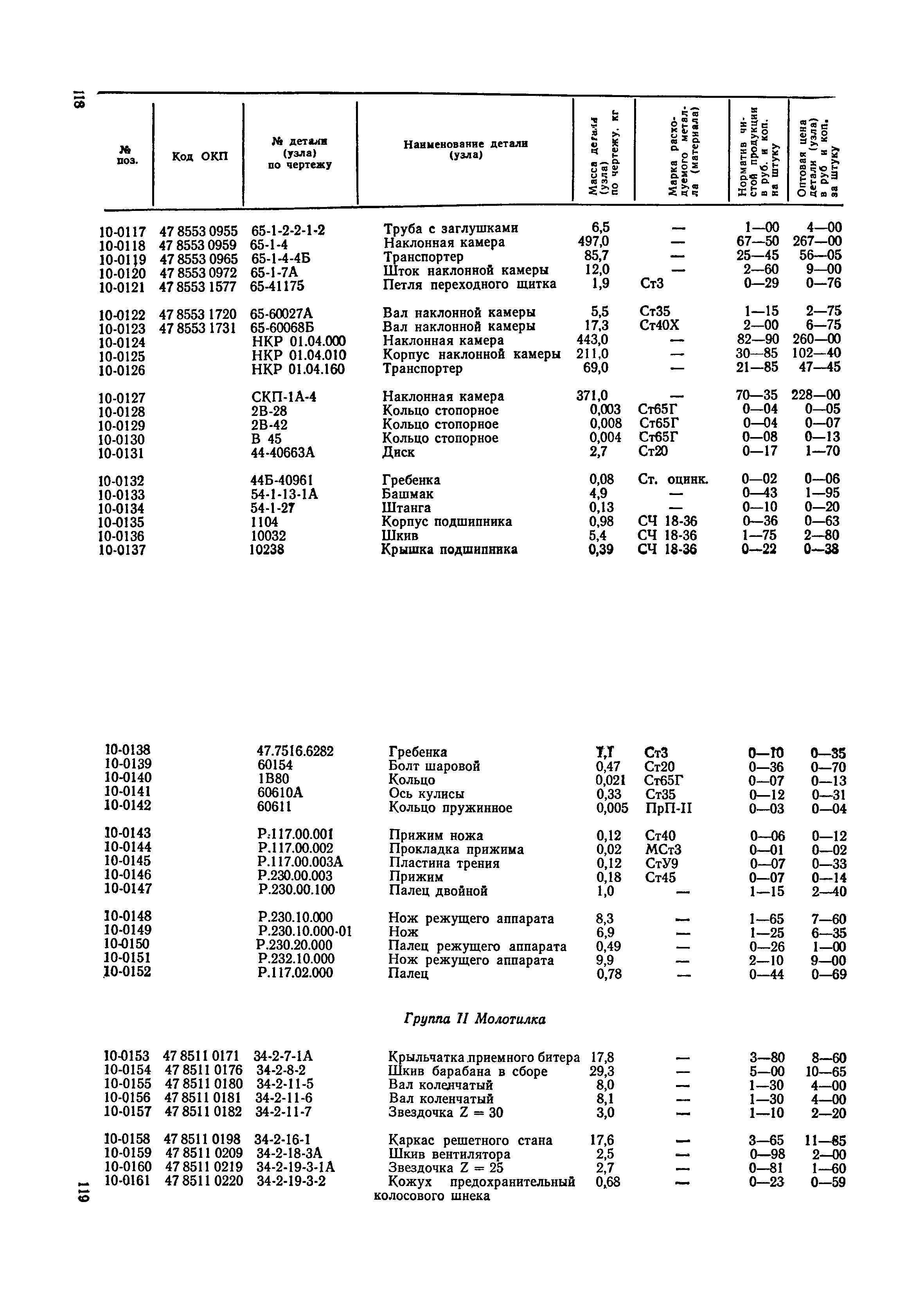 Прейскурант 27-09