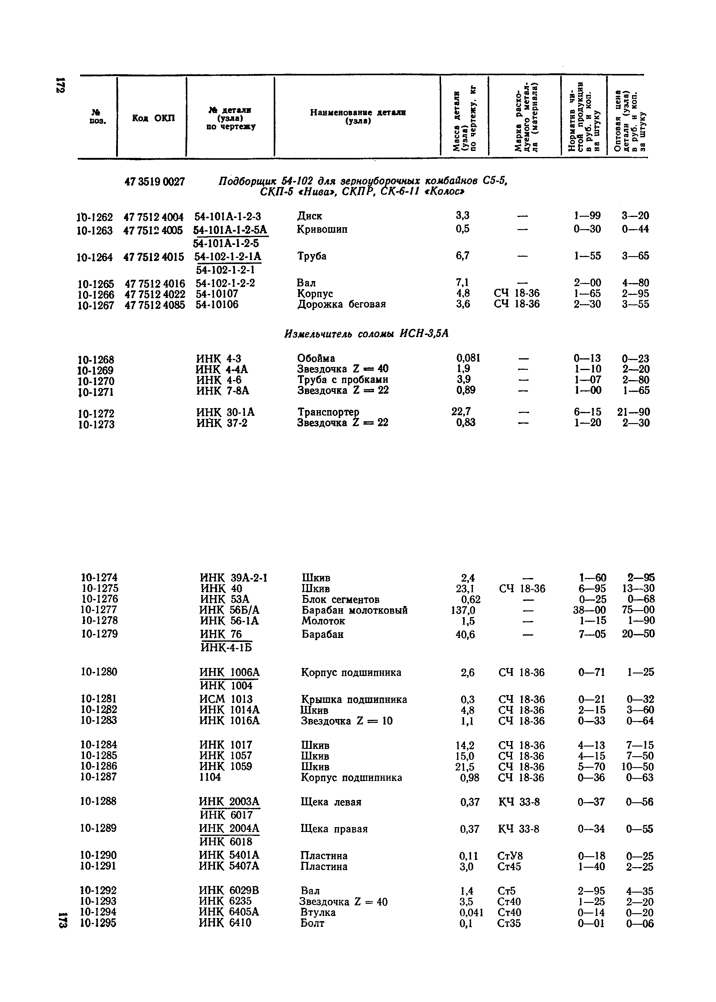 Прейскурант 27-09