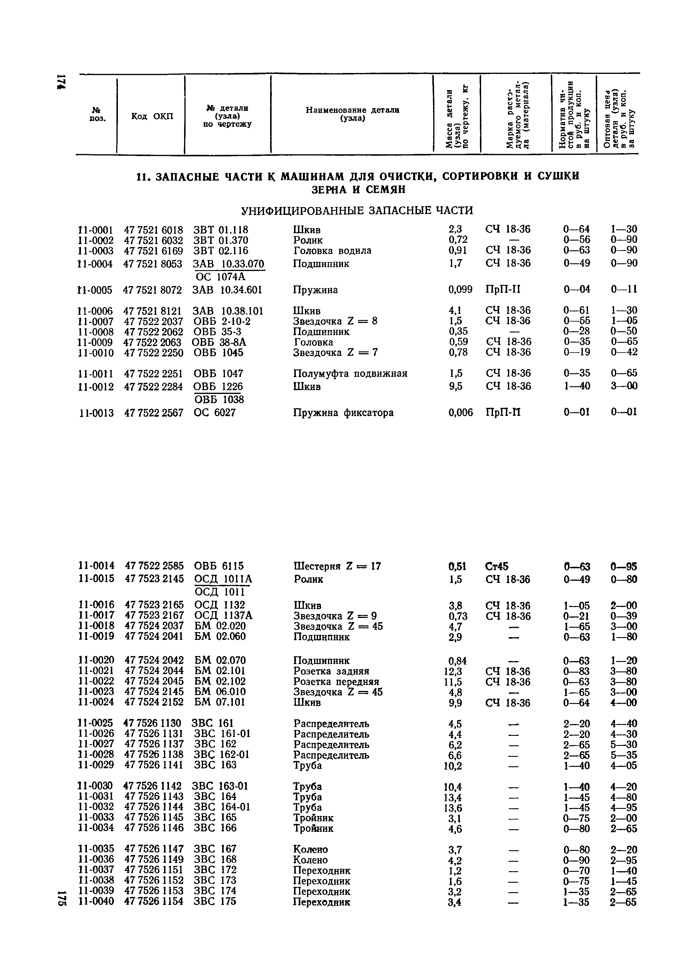 Прейскурант 27-09