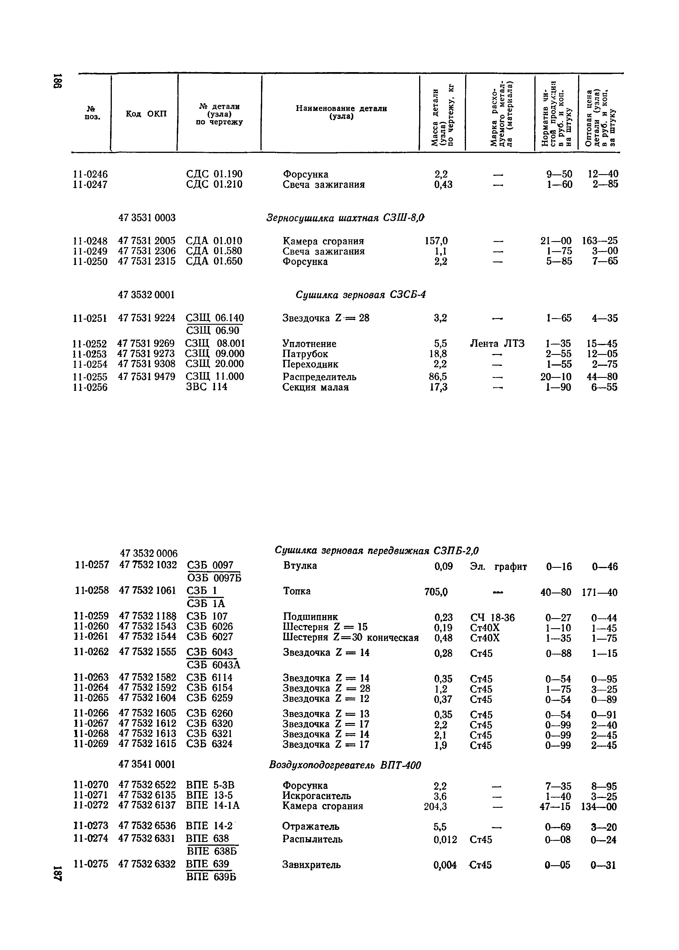 Прейскурант 27-09