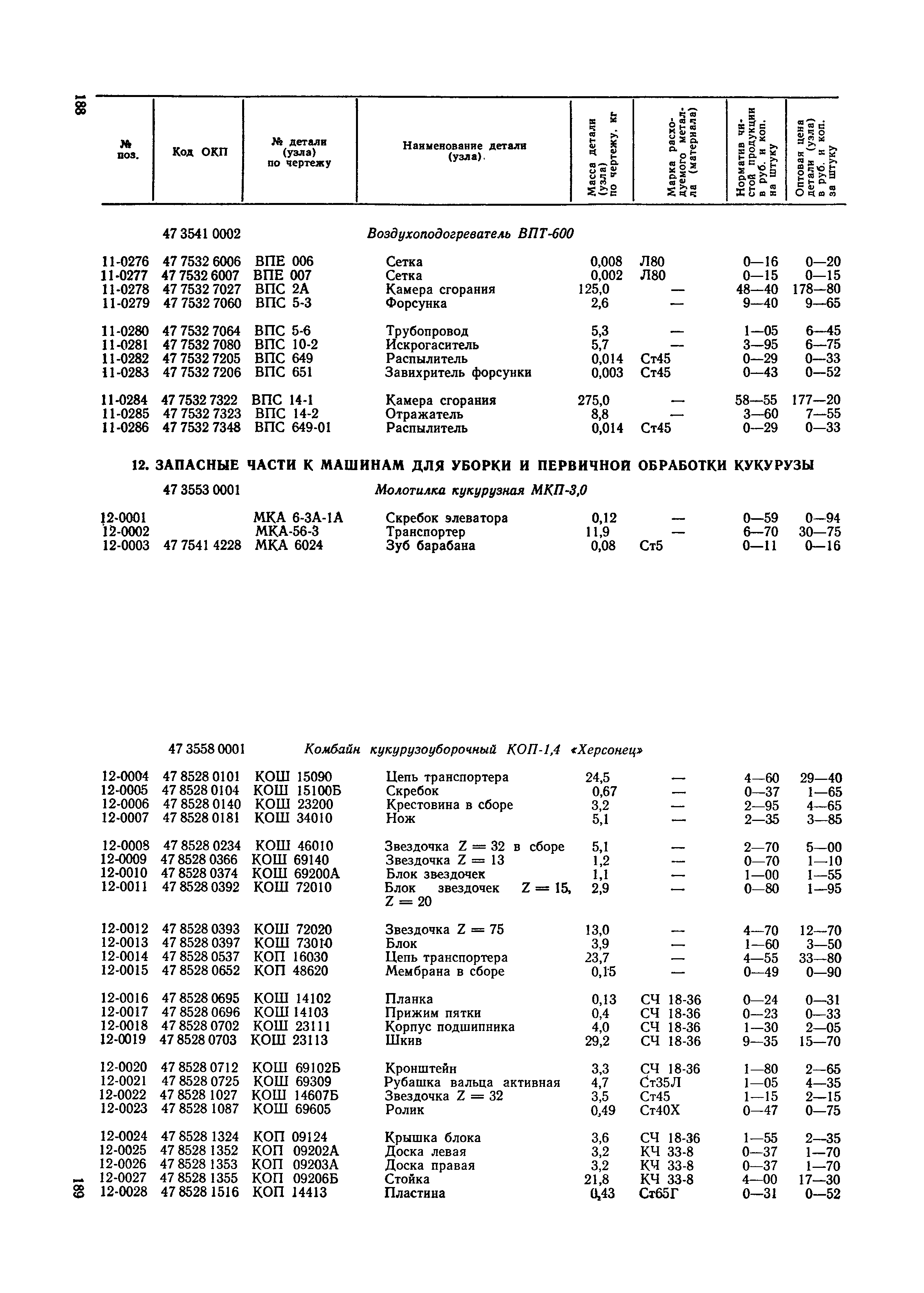 Прейскурант 27-09