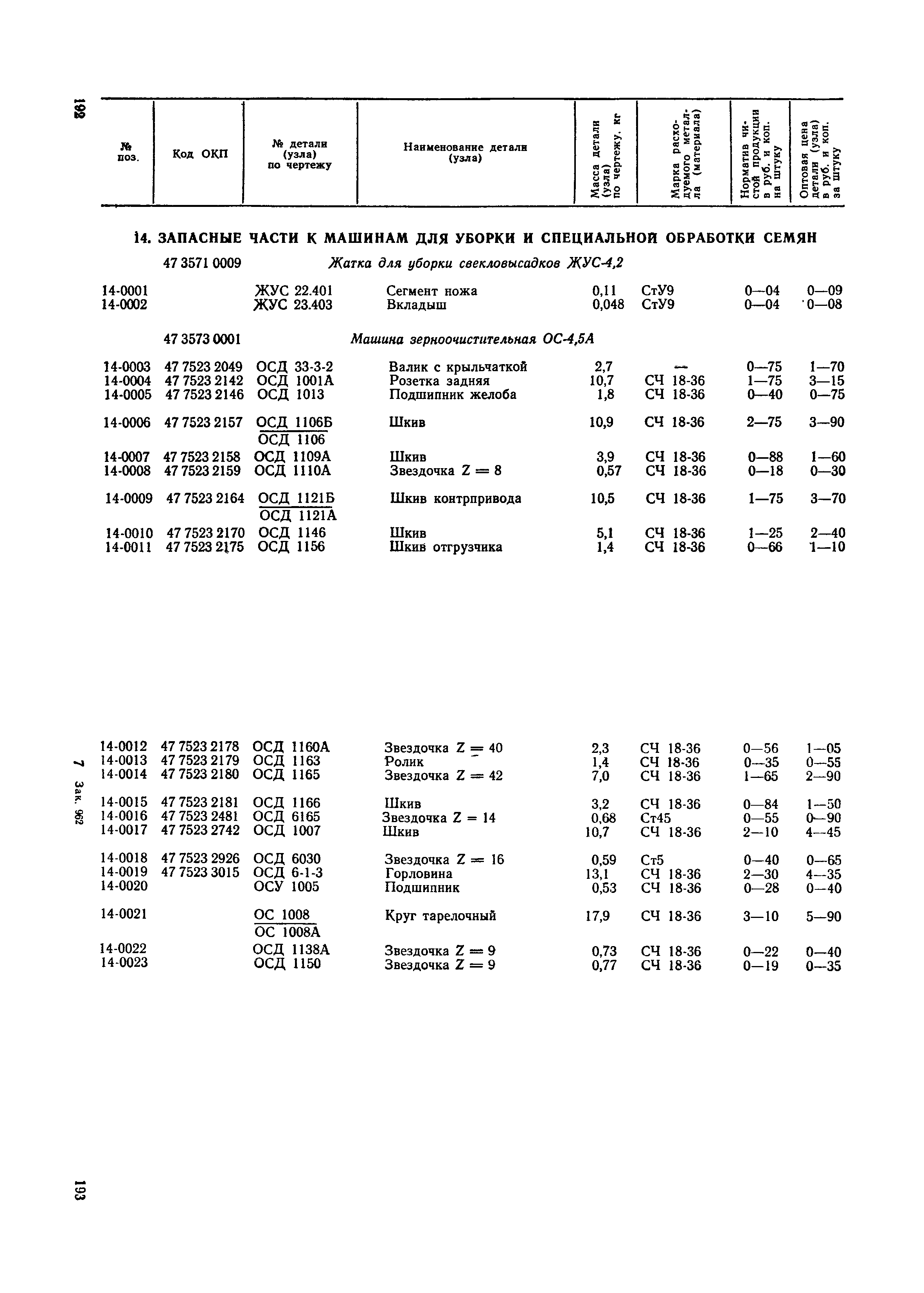 Прейскурант 27-09