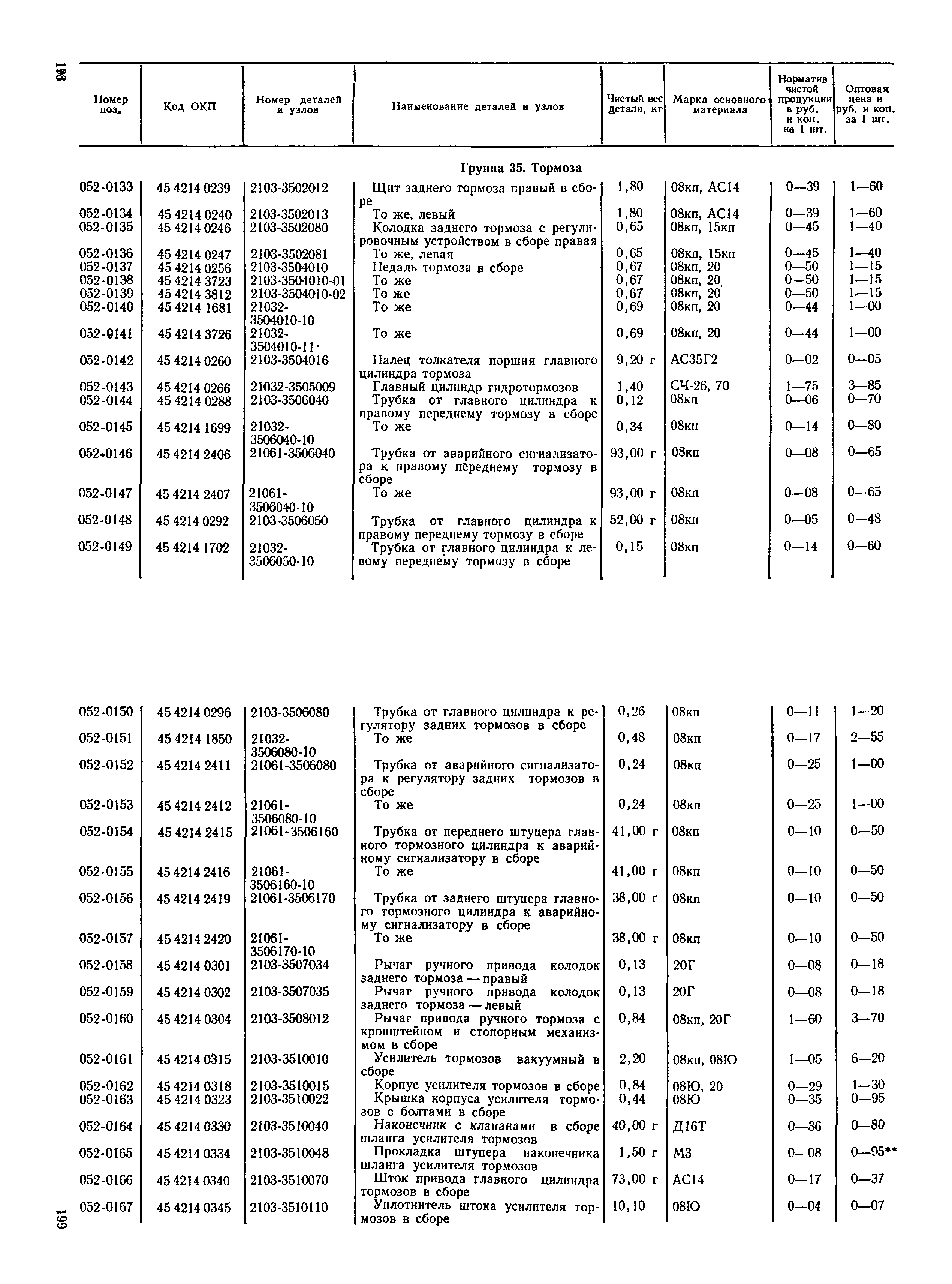 Прейскурант 27-07