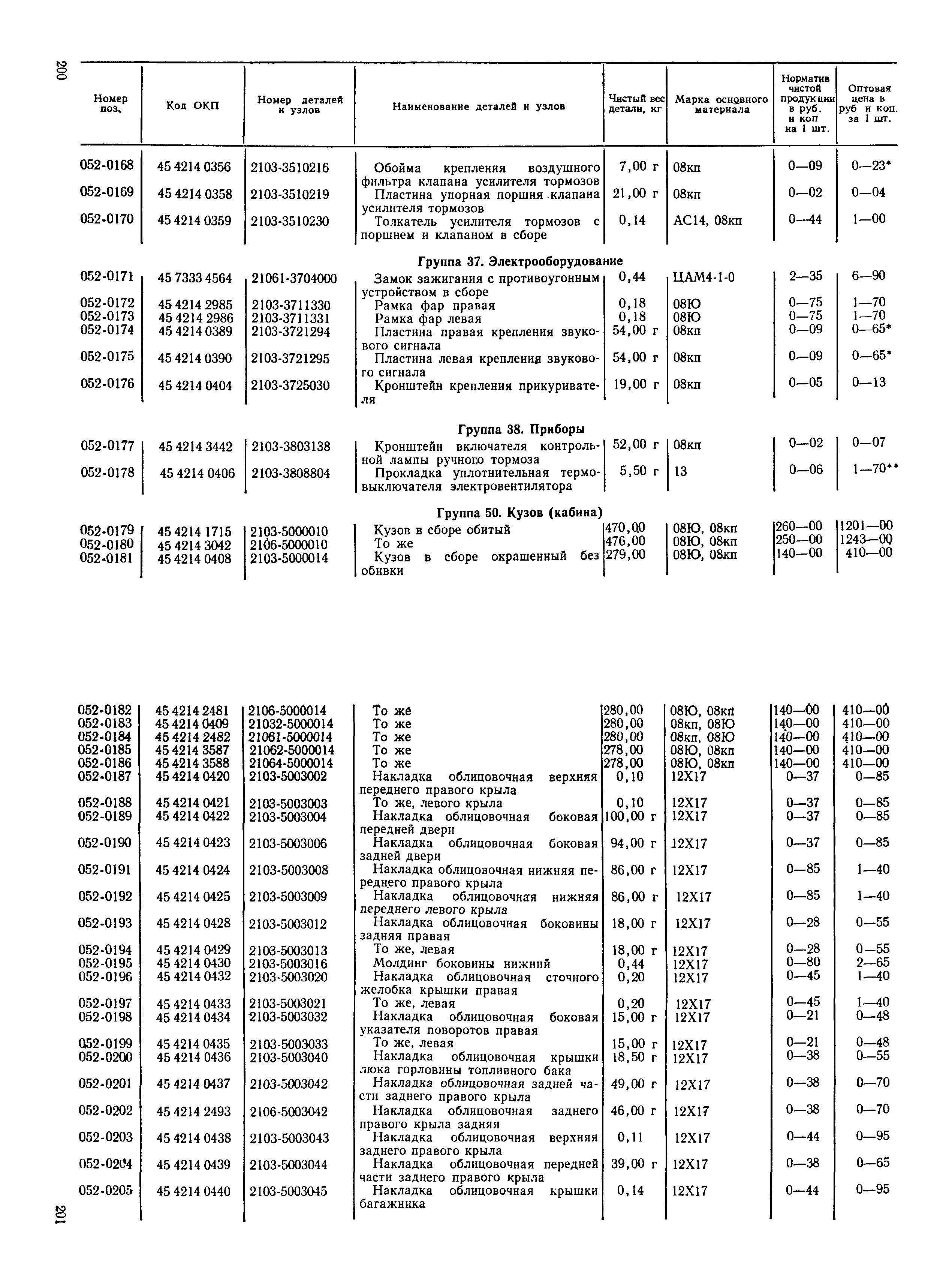 Прейскурант 27-07