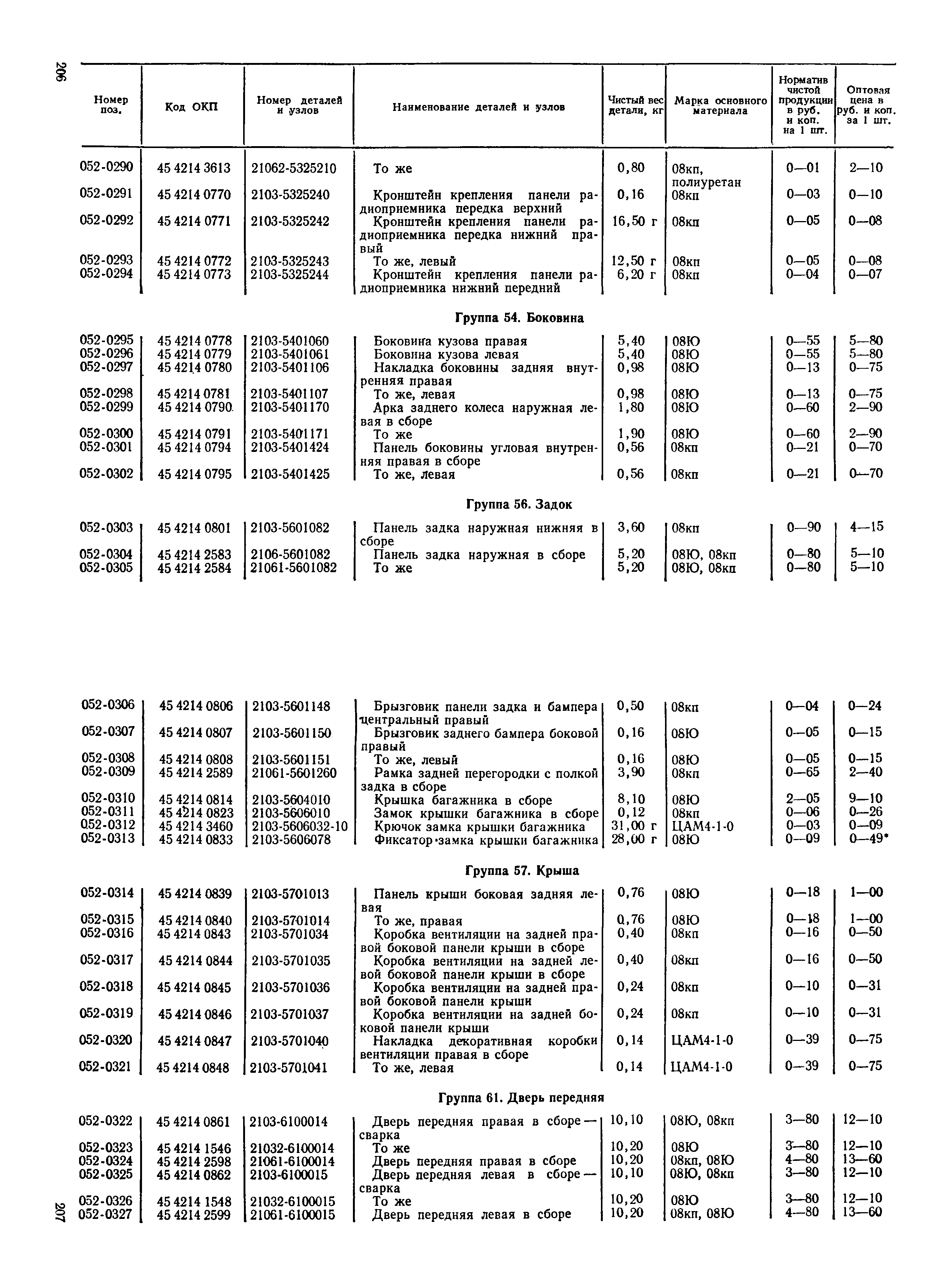 Прейскурант 27-07