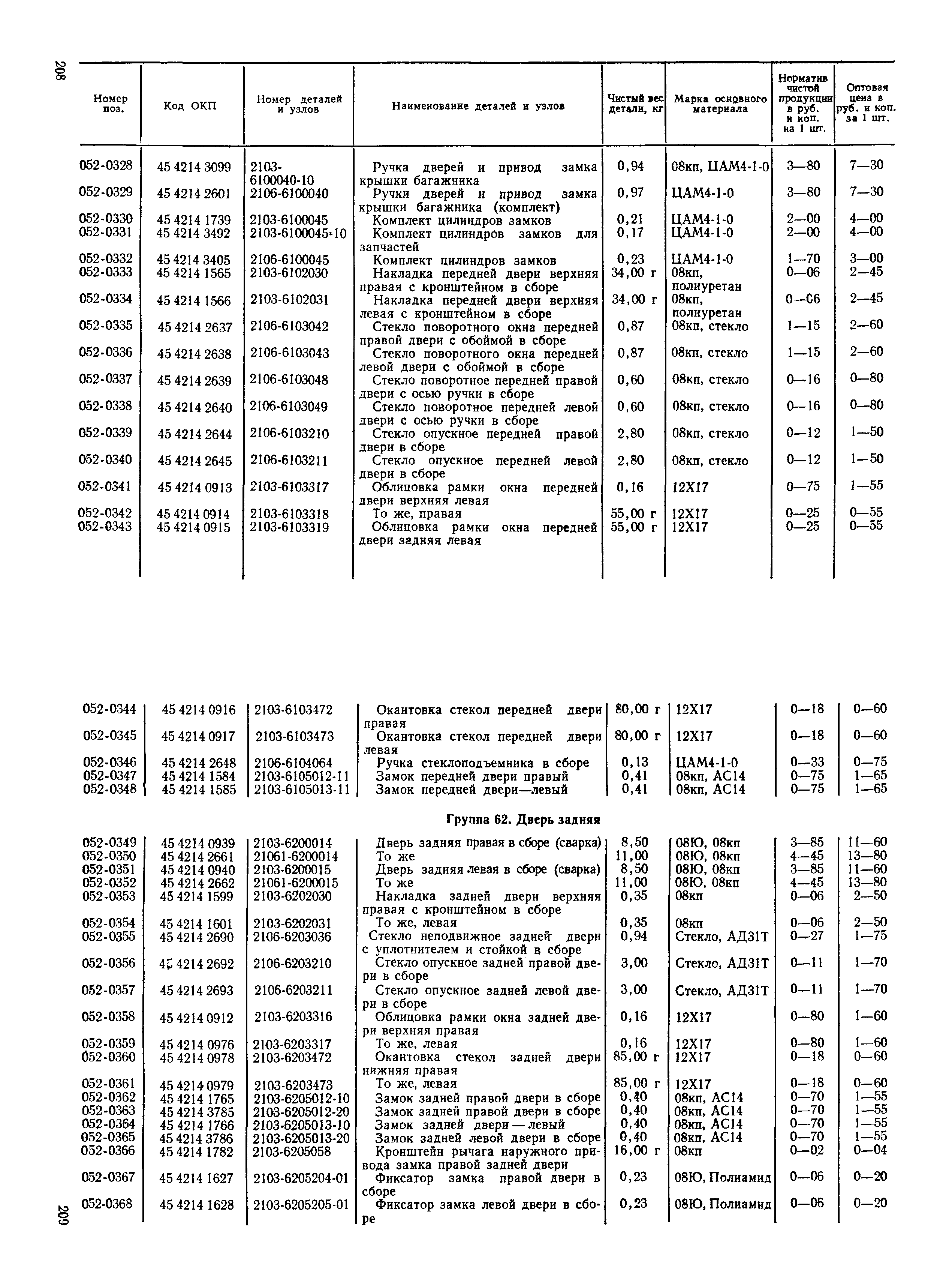 Прейскурант 27-07