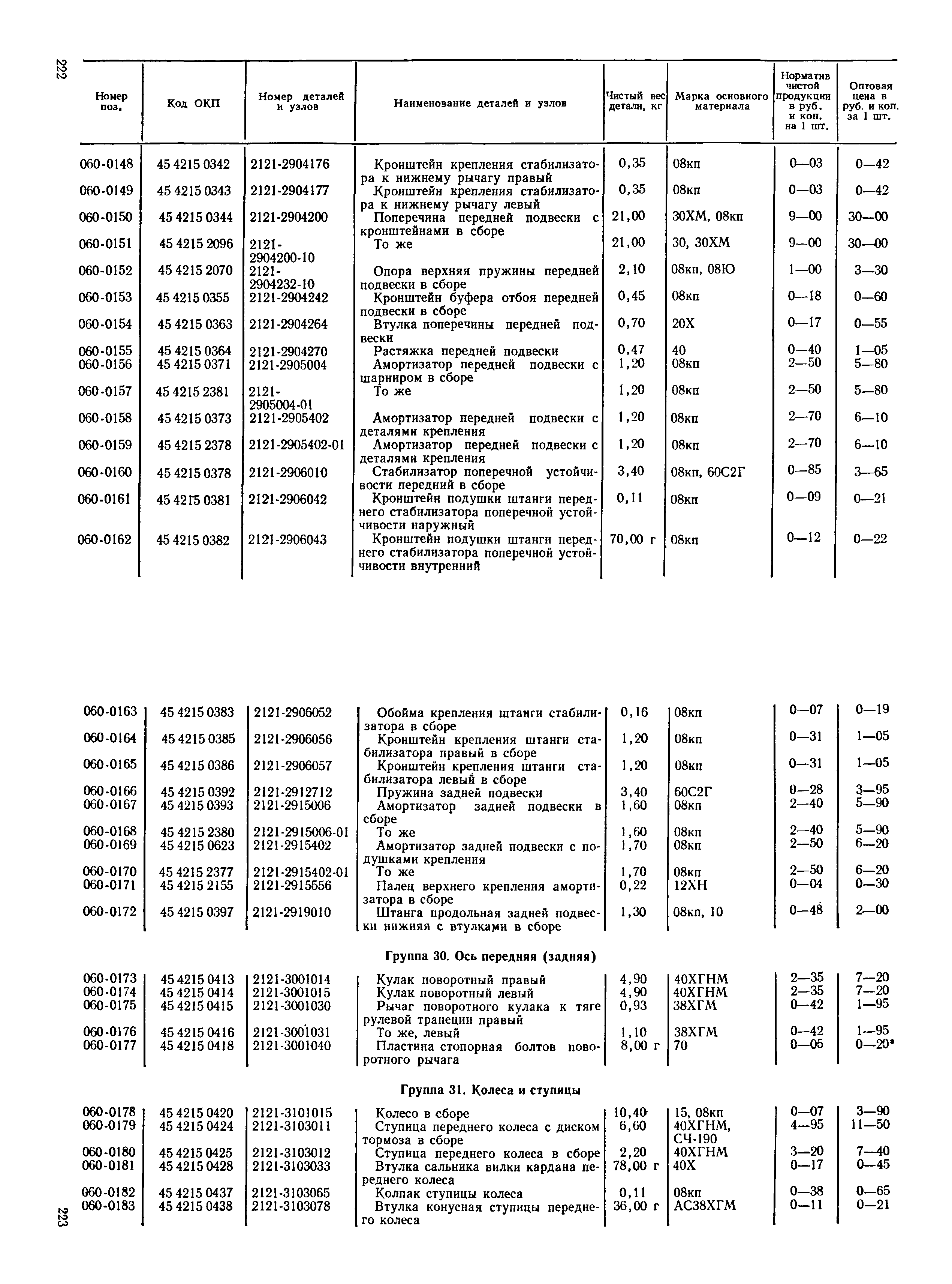 Прейскурант 27-07